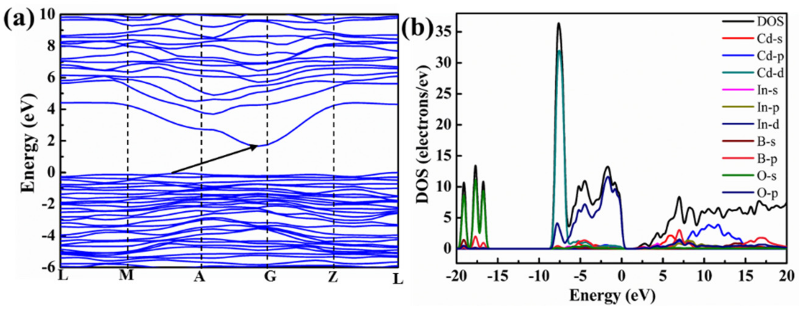 Crystals 12 00266 g005 550