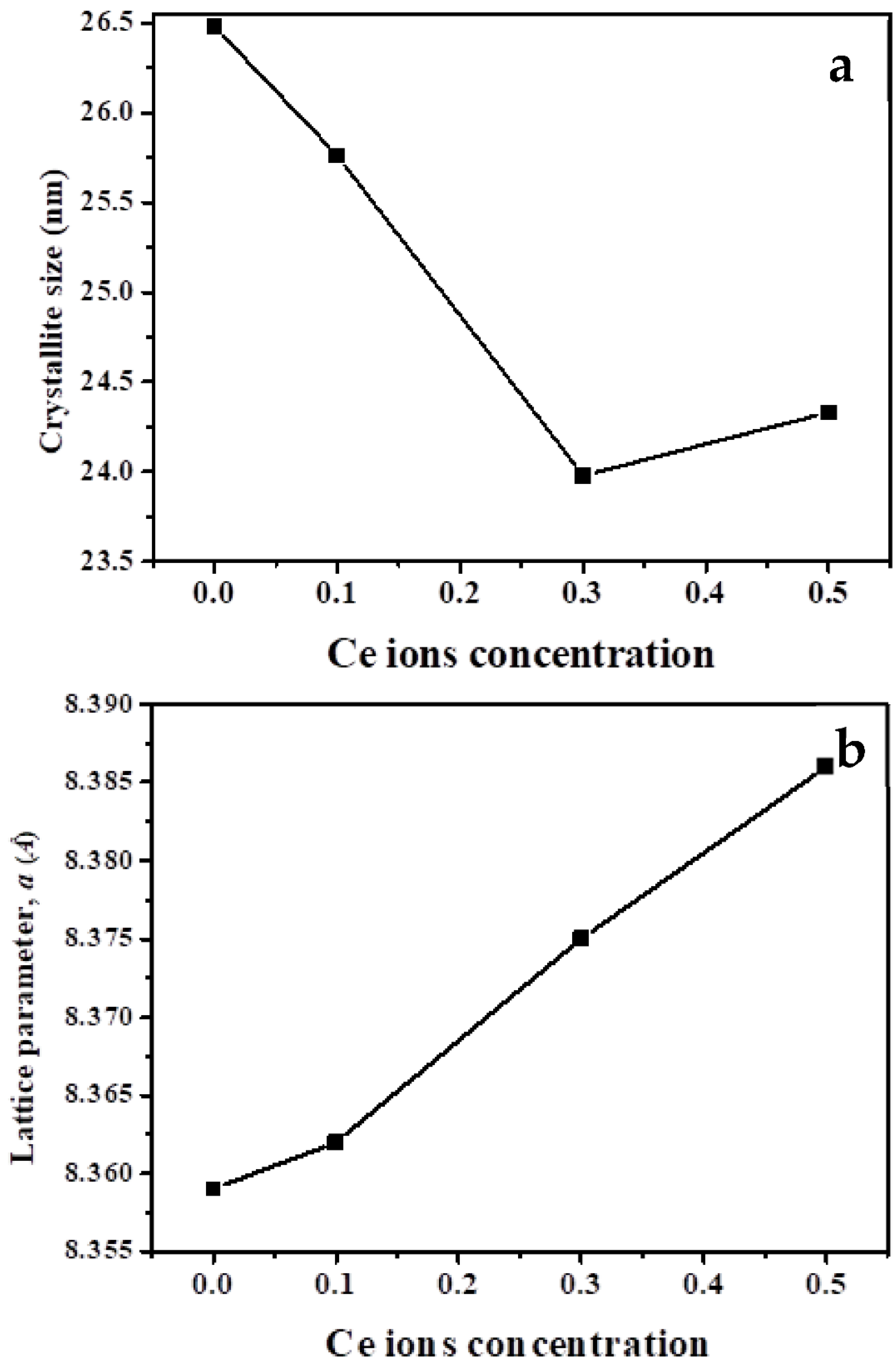 Crystals 12 00268 g002