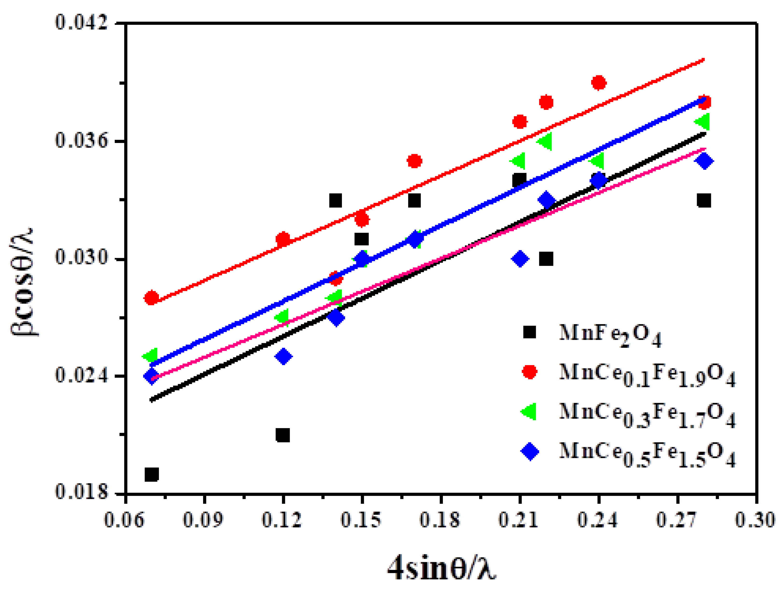 Crystals 12 00268 g003