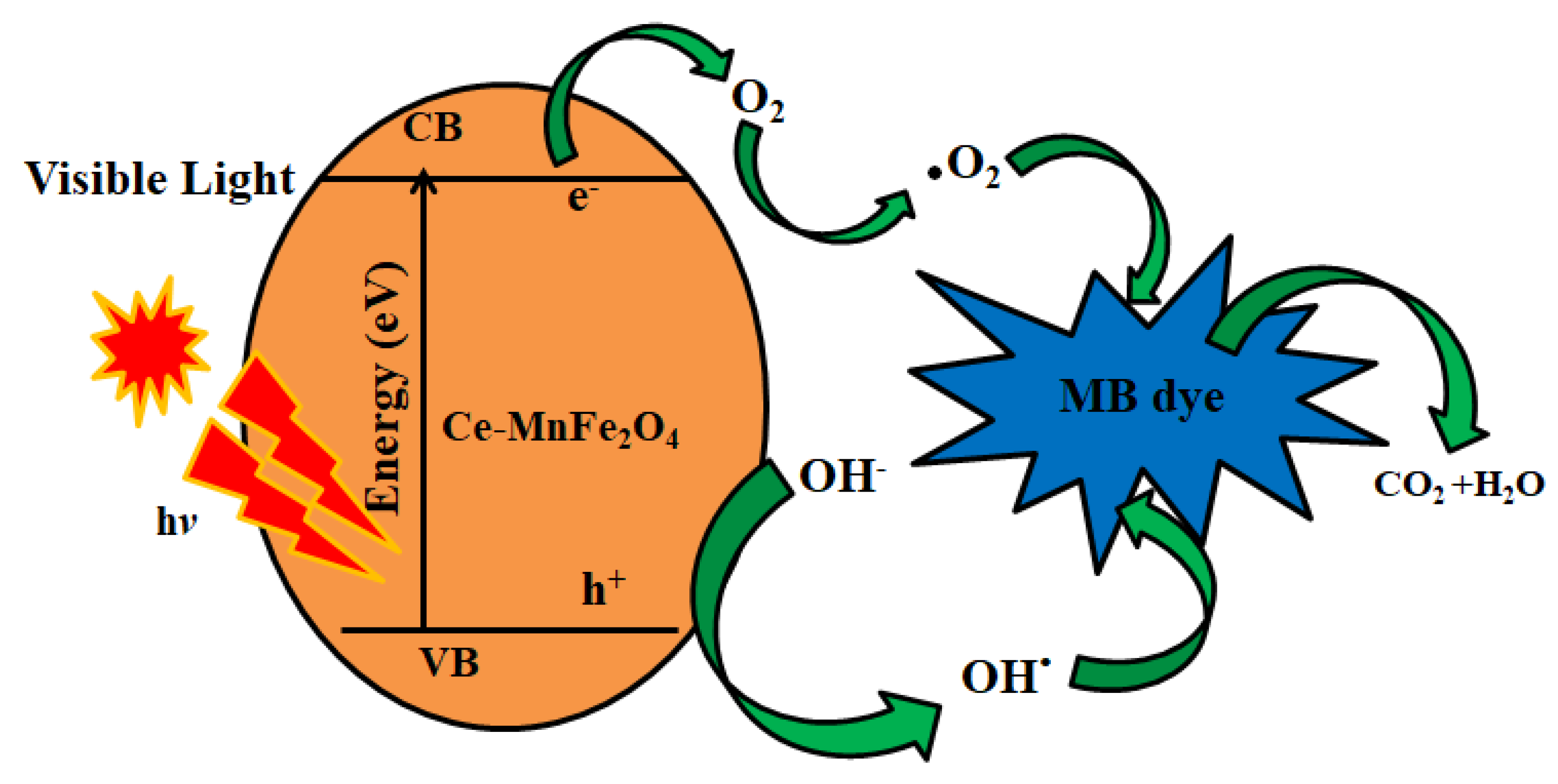 Crystals 12 00268 g010