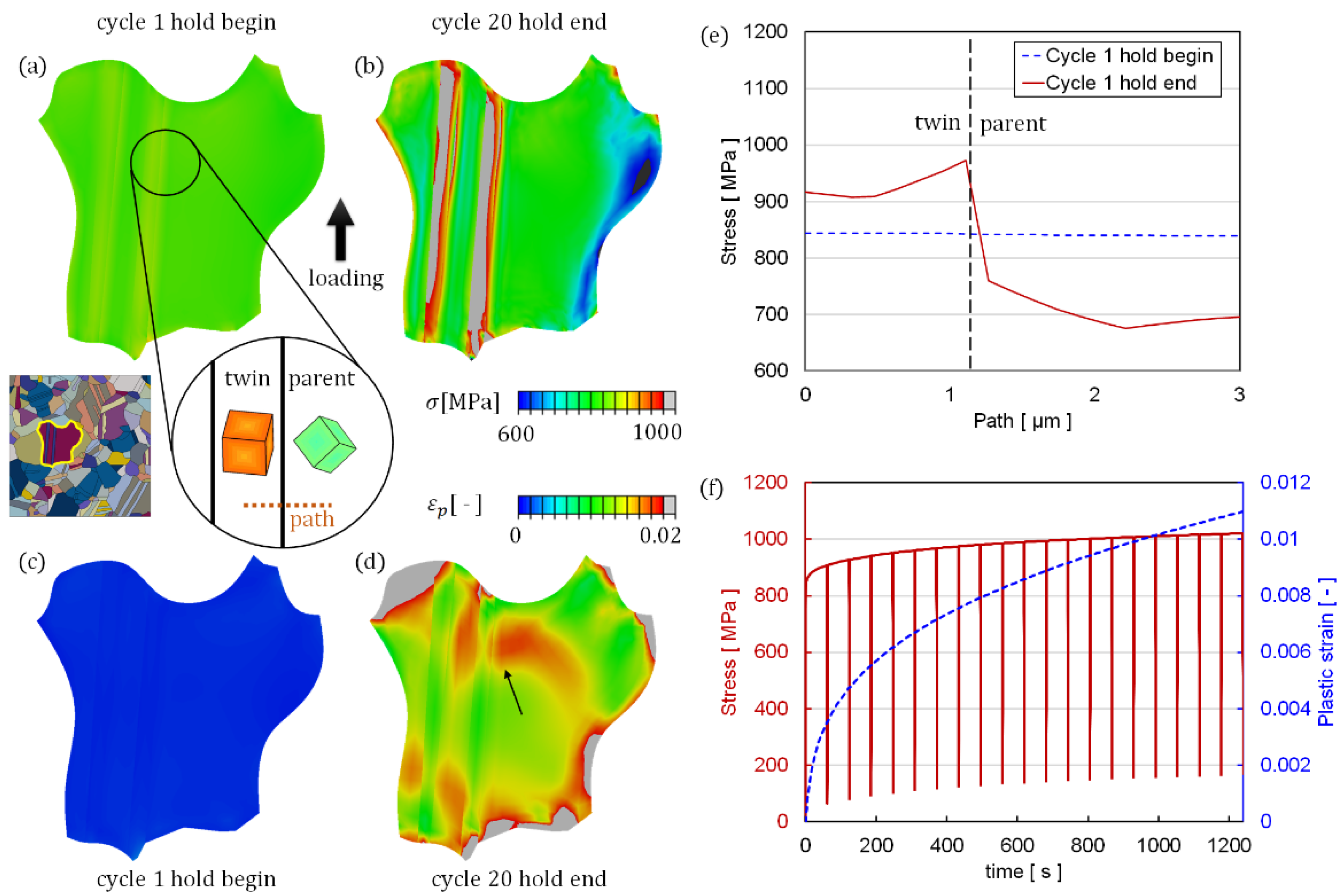 Crystals 12 00269 g005 550