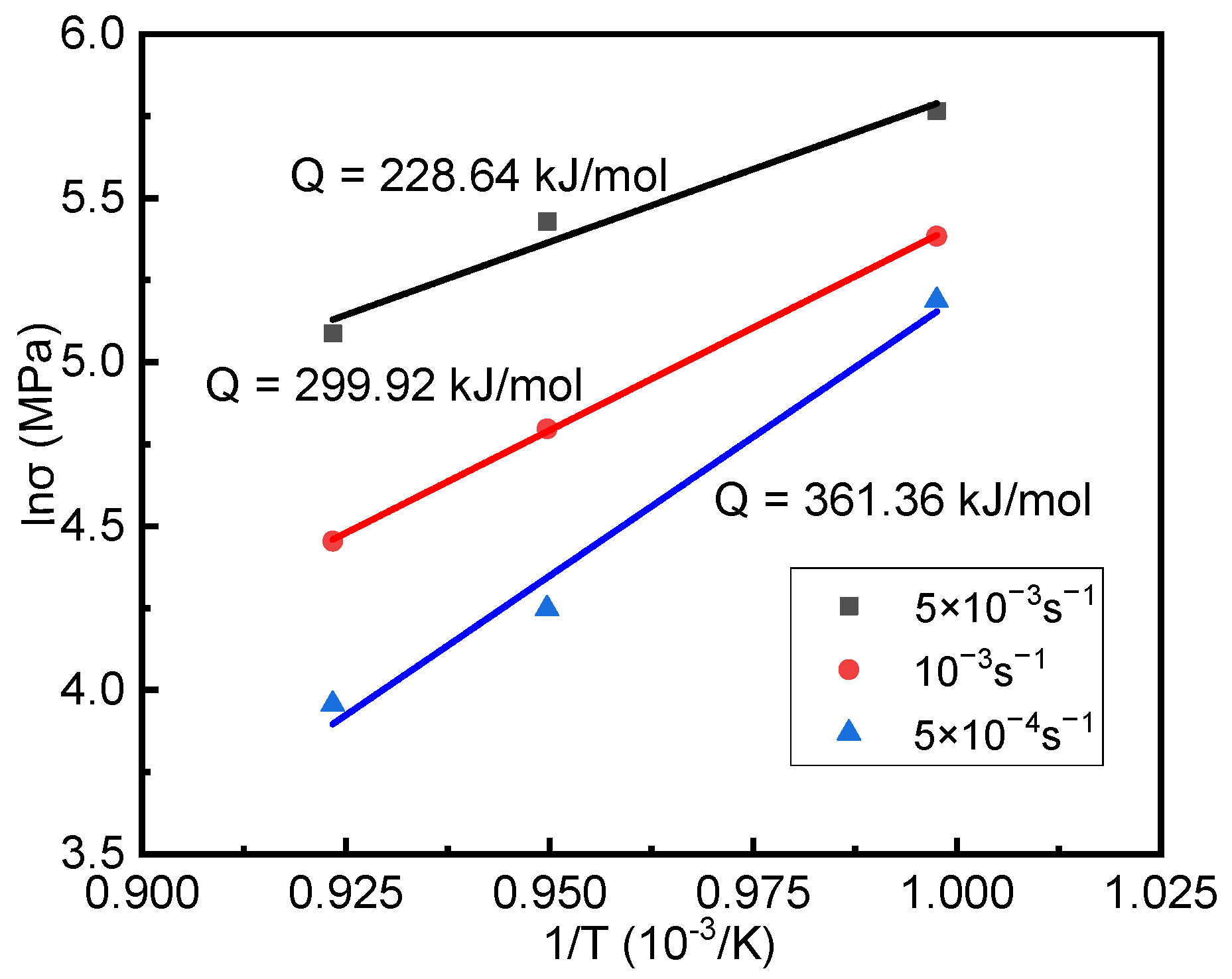 Crystals 12 00270 g003 550