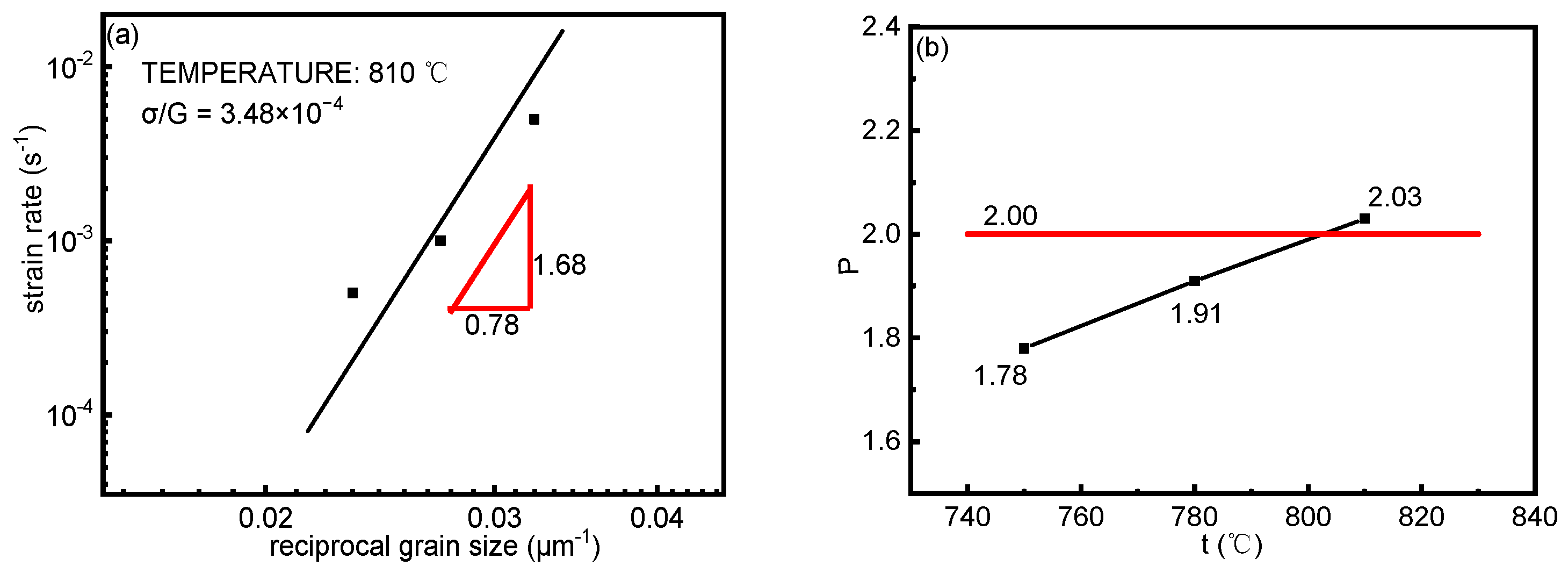 Crystals 12 00270 g006 550