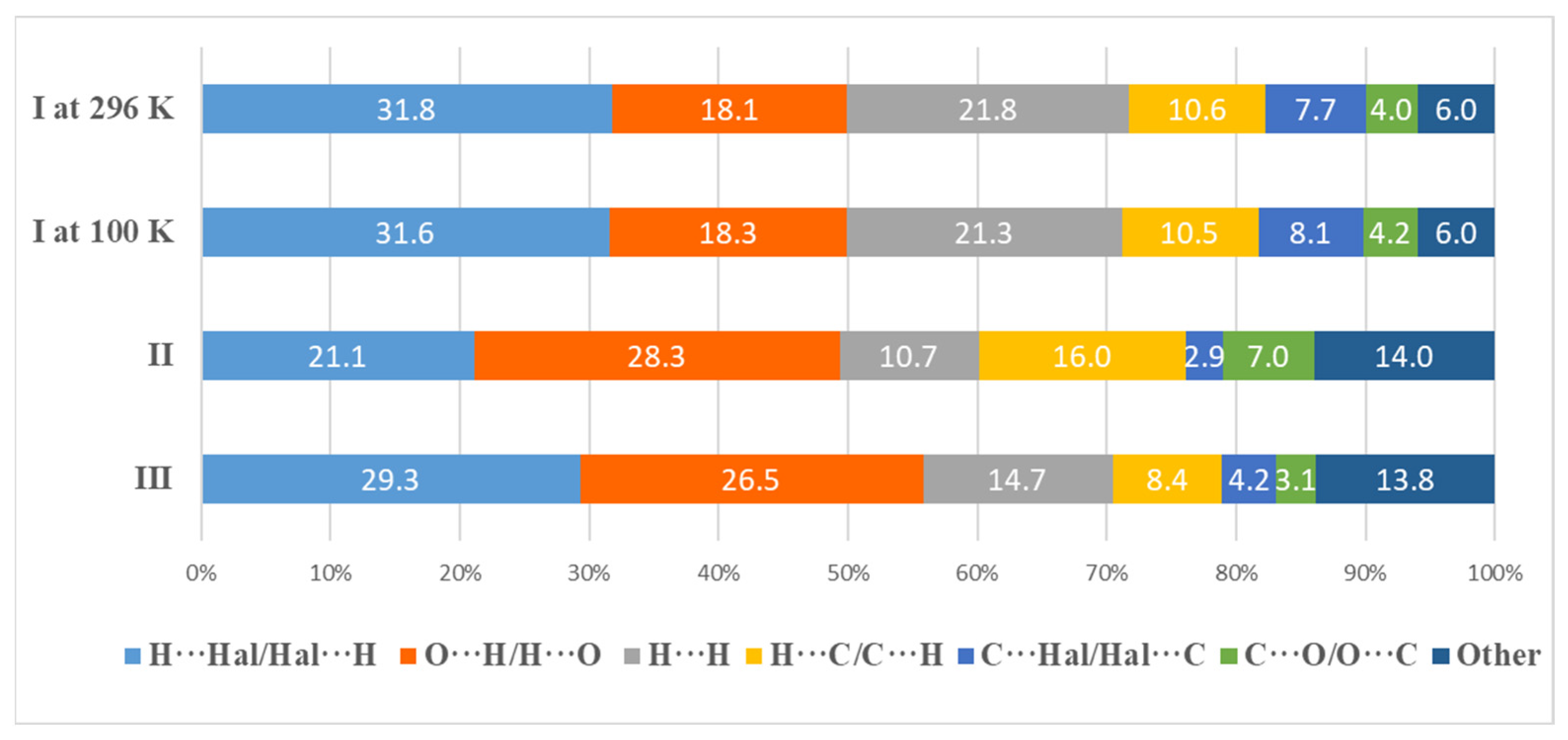 Crystals 12 00271 g007 550