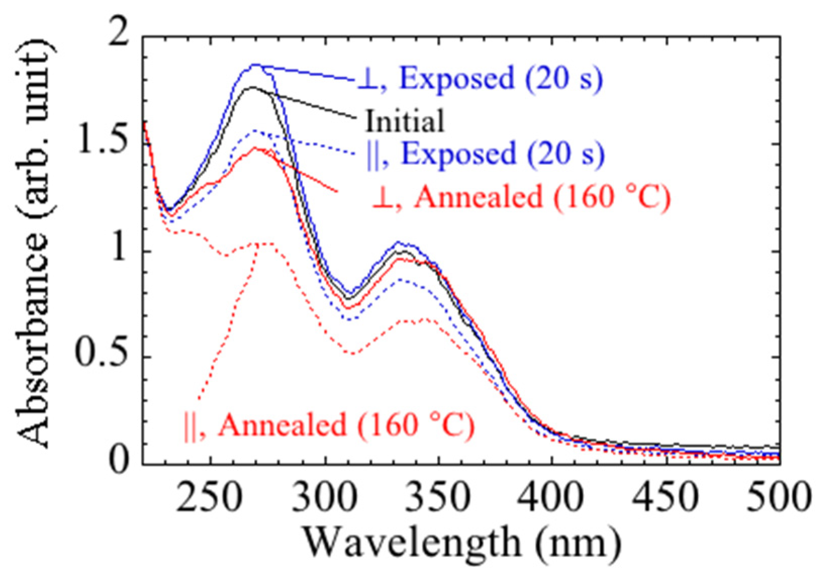 Crystals 12 00273 g002 550