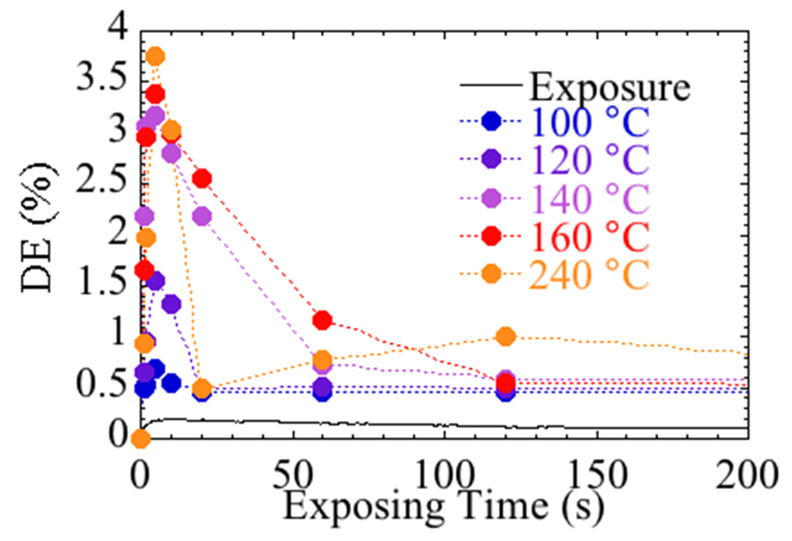 Crystals 12 00273 g003 550
