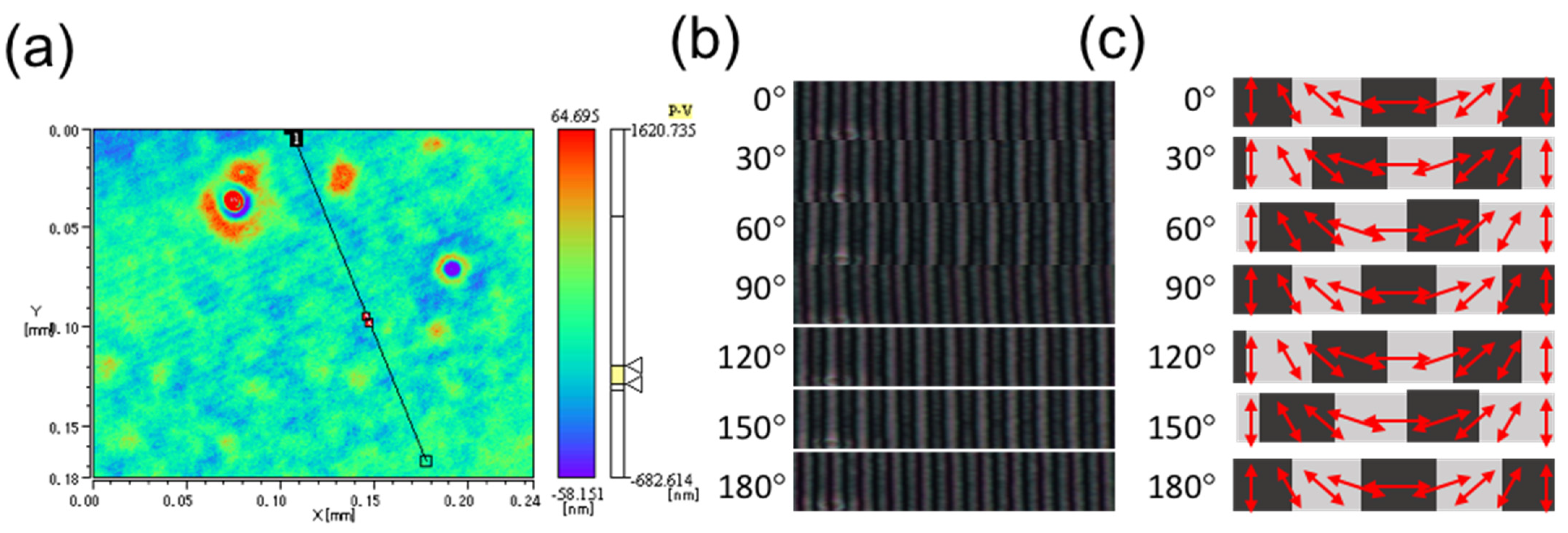 Crystals 12 00273 g004 550