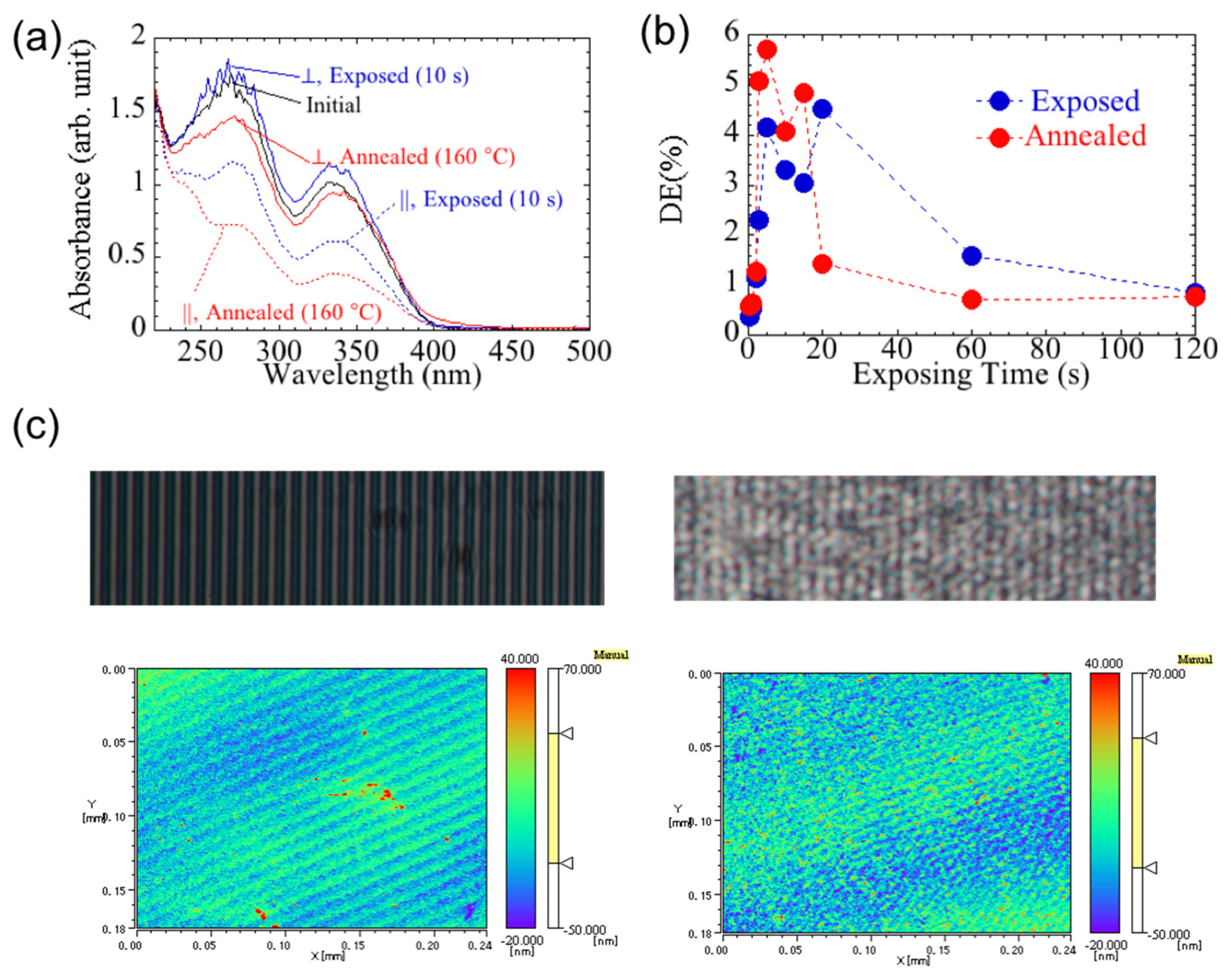 Crystals 12 00273 g005 550