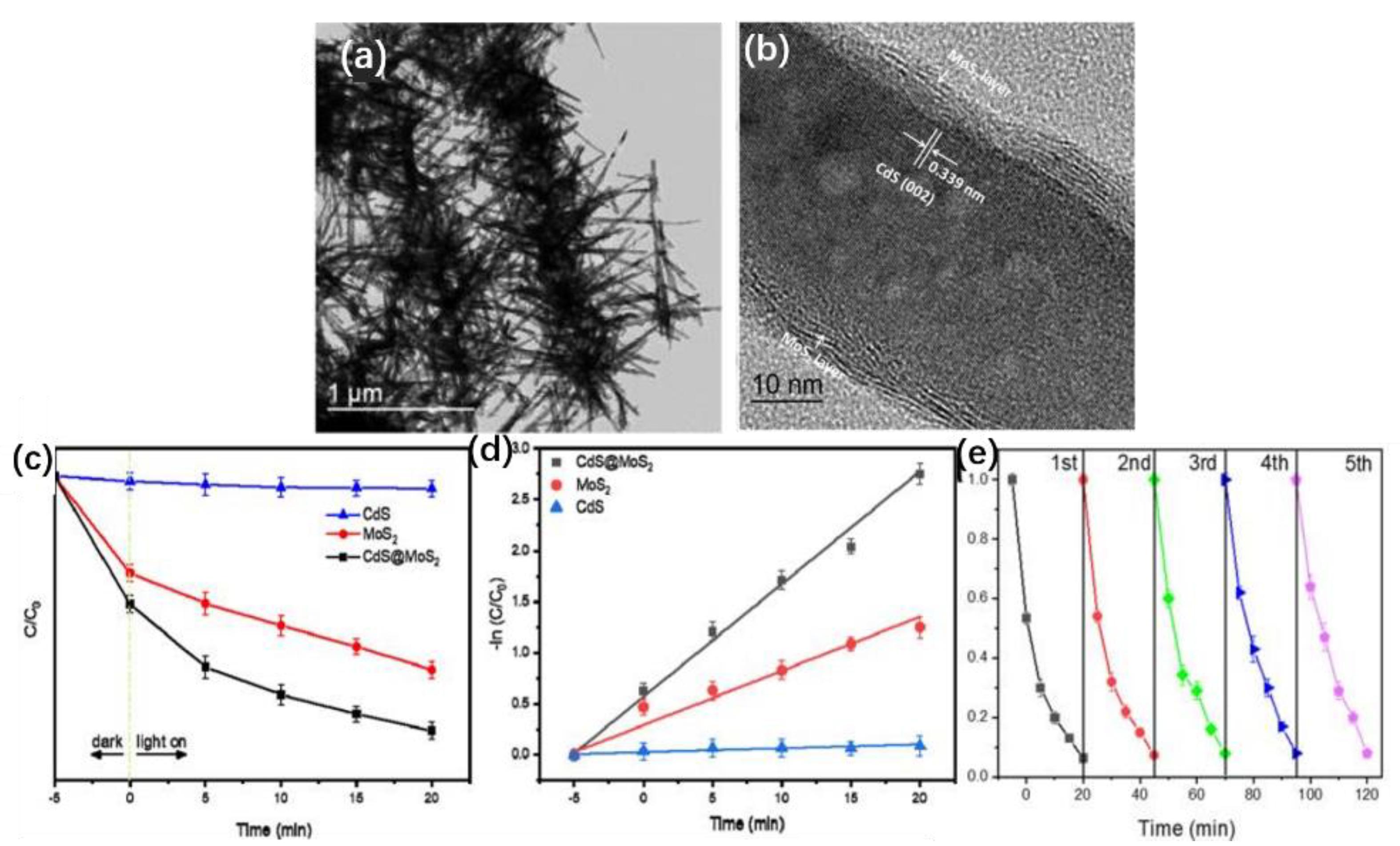 Crystals 12 00274 g001 550
