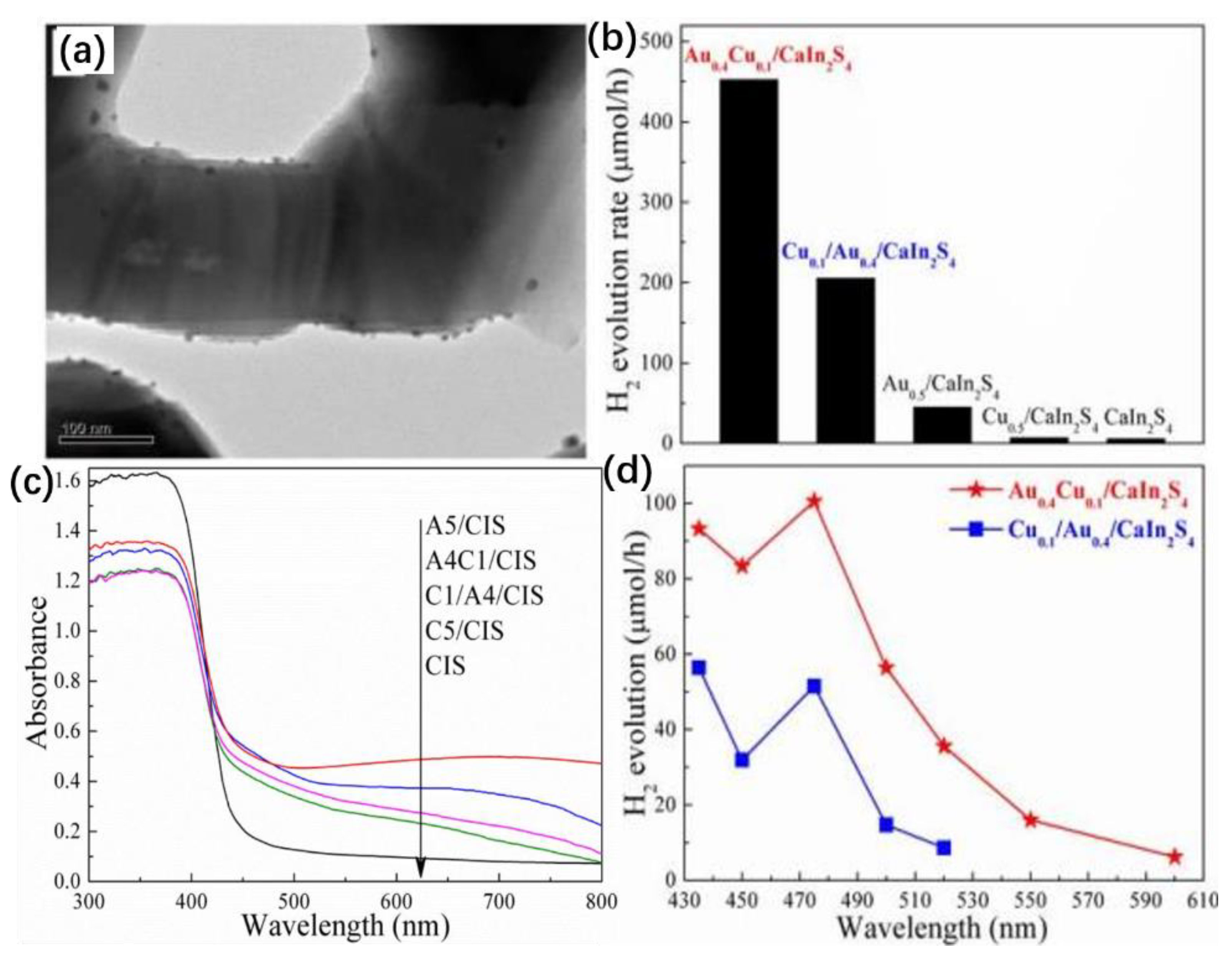 Crystals 12 00274 g003 550