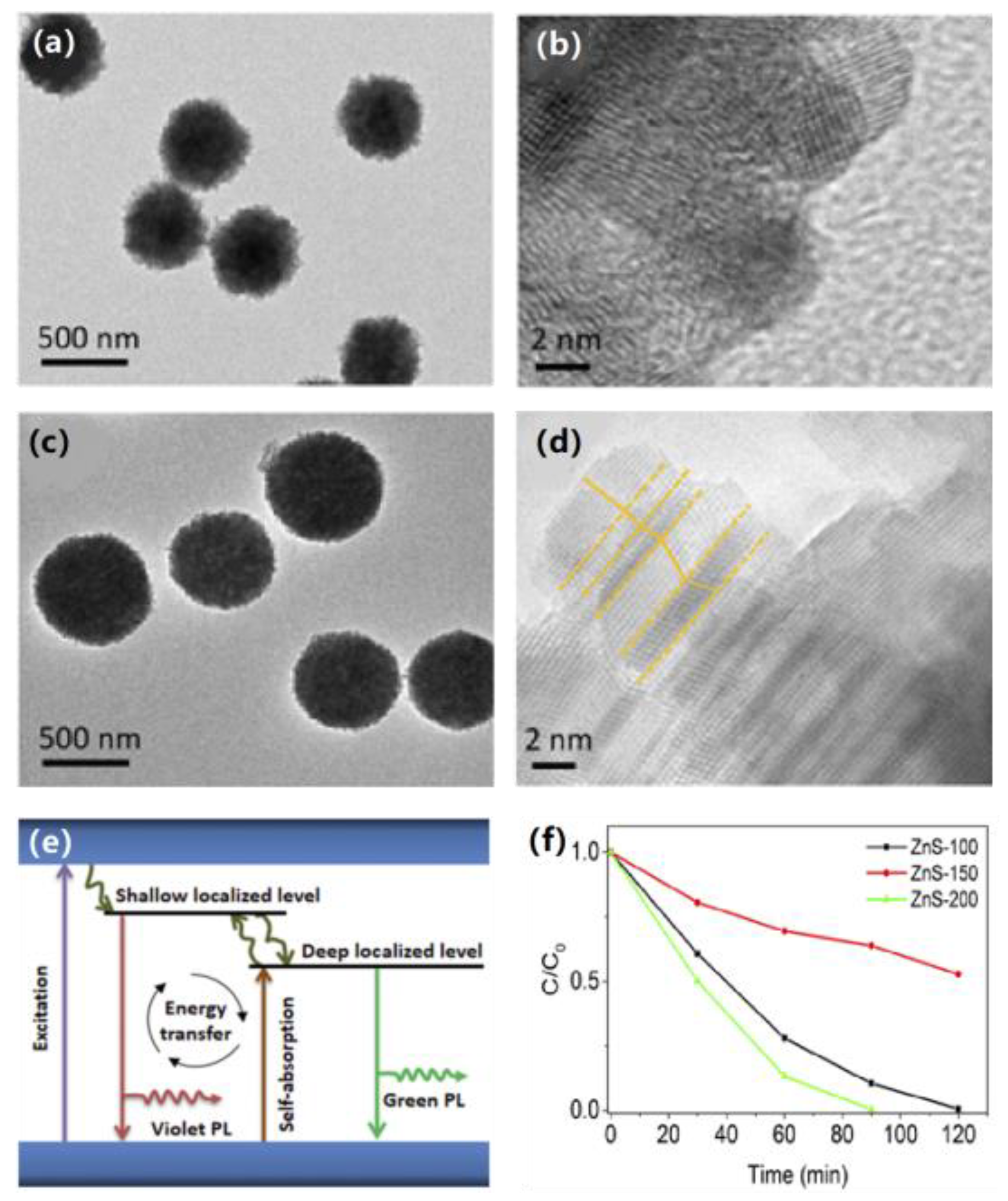Crystals 12 00274 g008 550
