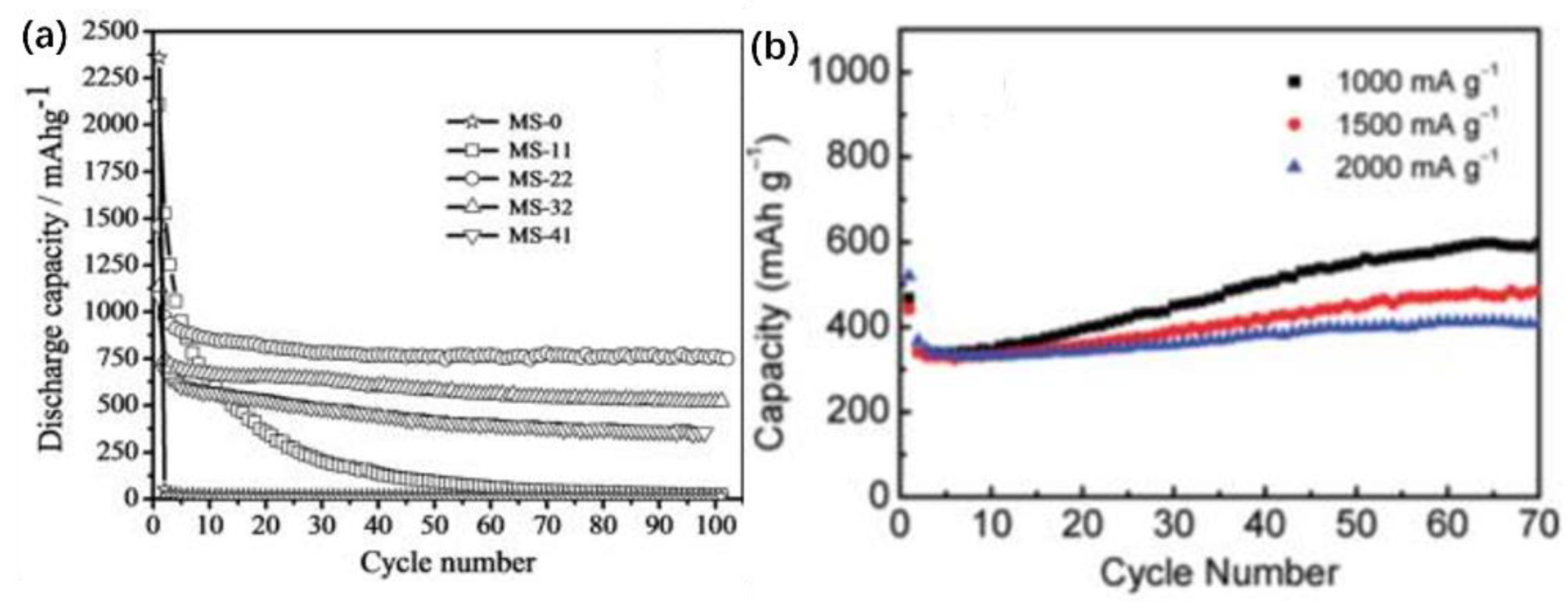 Crystals 12 00274 g010 550