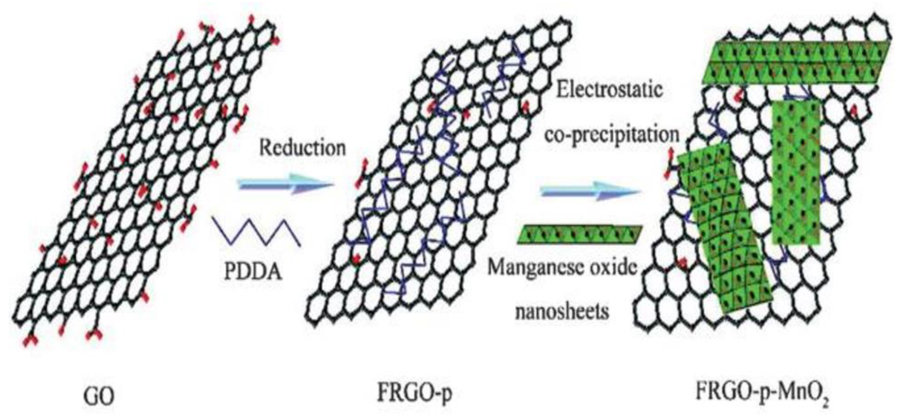 Crystals 12 00274 g011 550