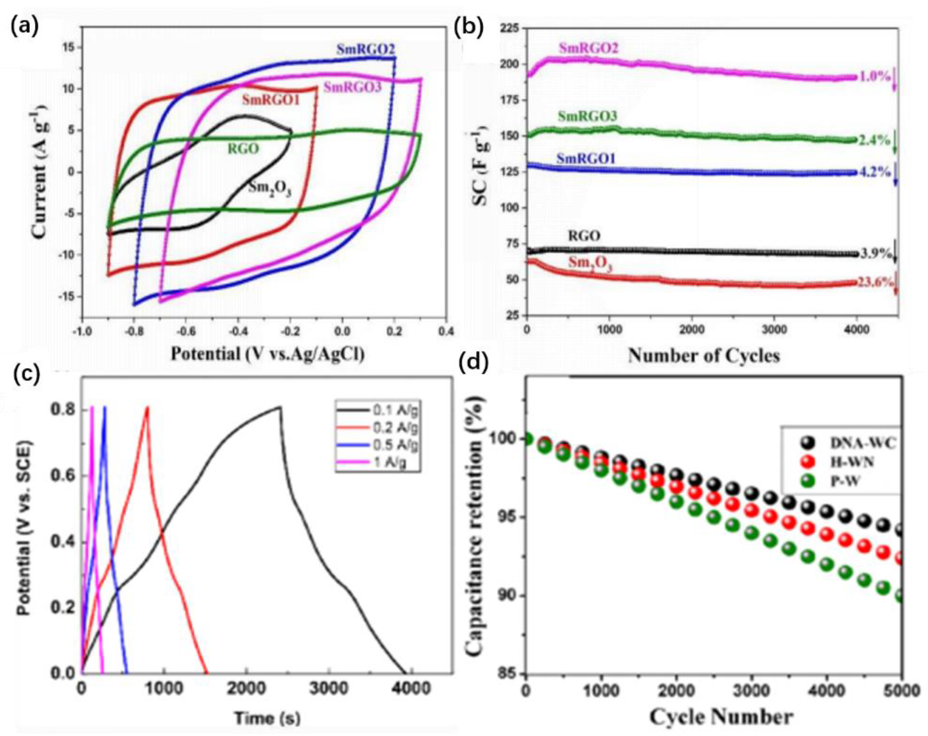 Crystals 12 00274 g012 550