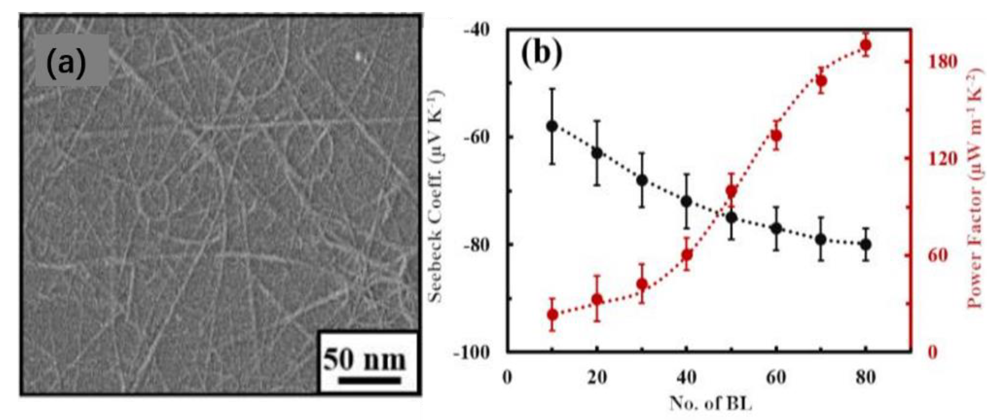Crystals 12 00274 g013 550