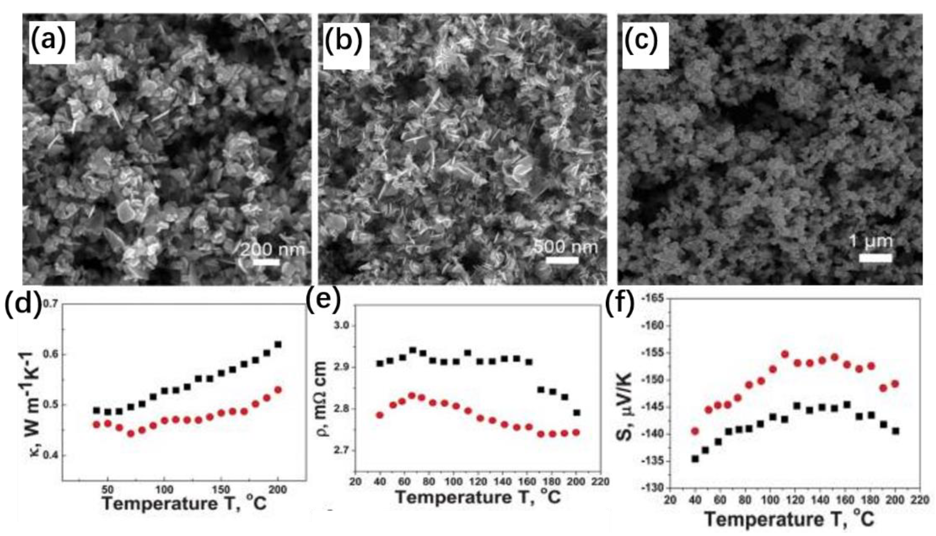 Crystals 12 00274 g014 550