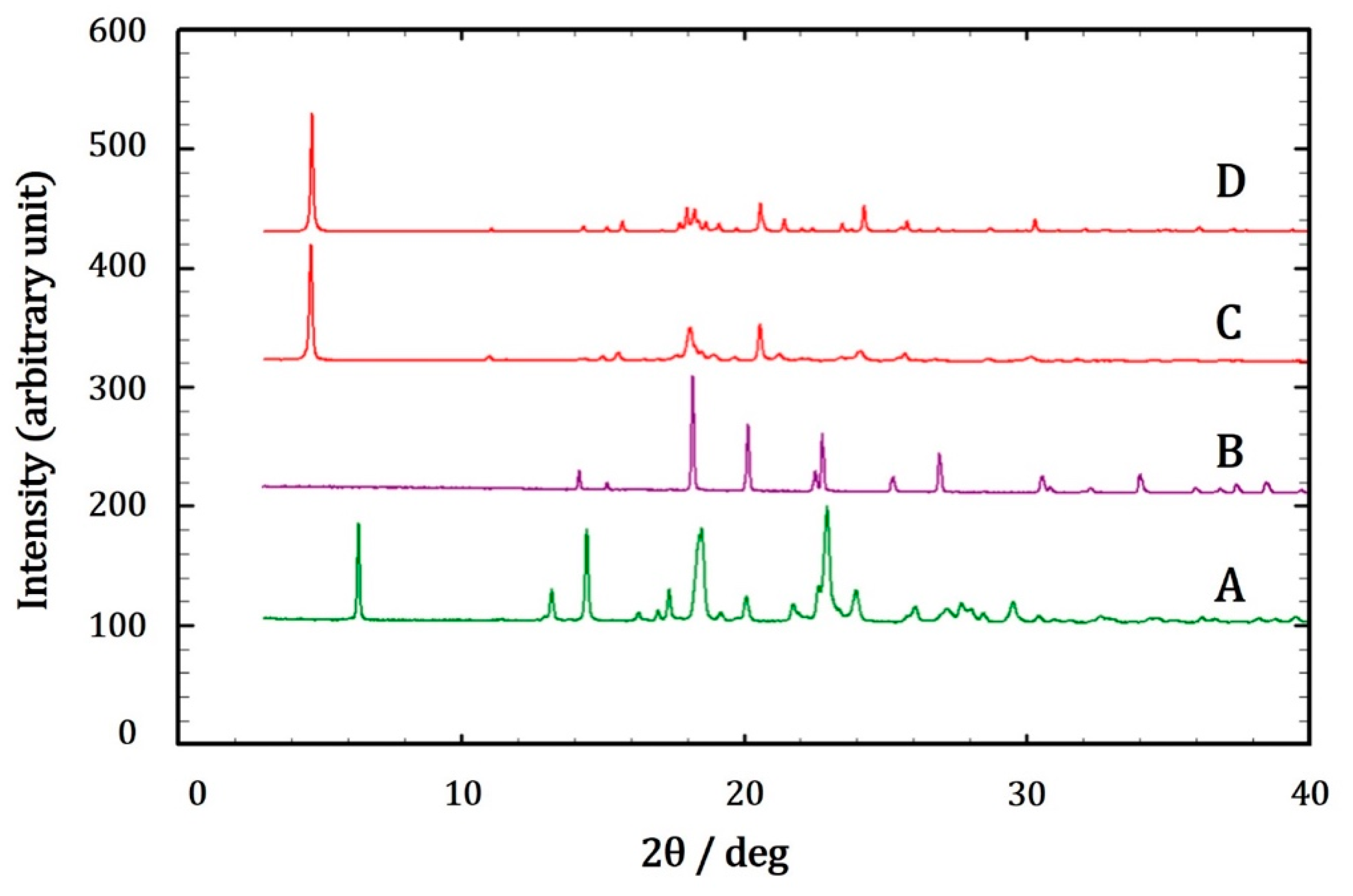 Crystals 12 00275 g002 550
