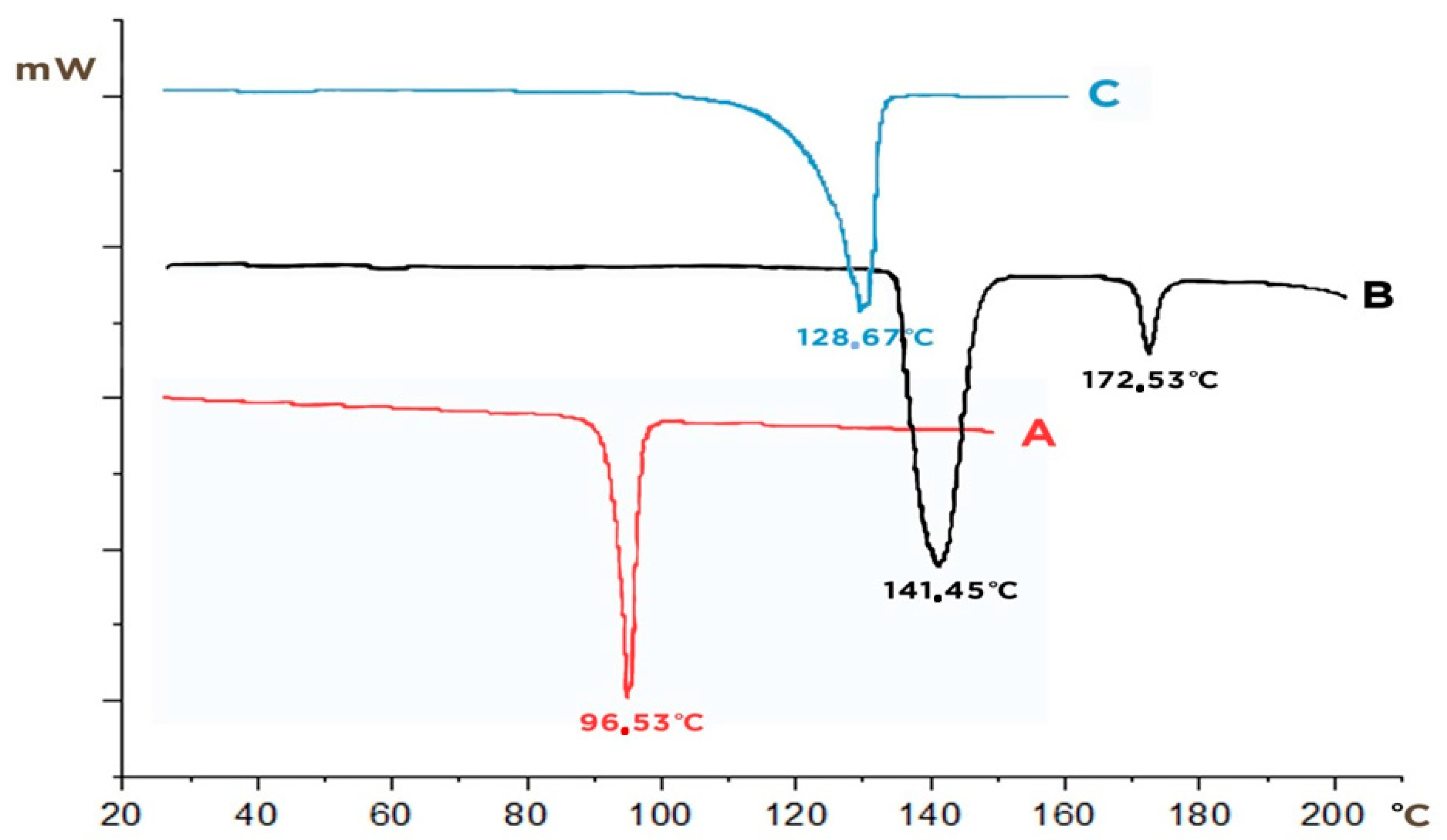 Crystals 12 00275 g003 550