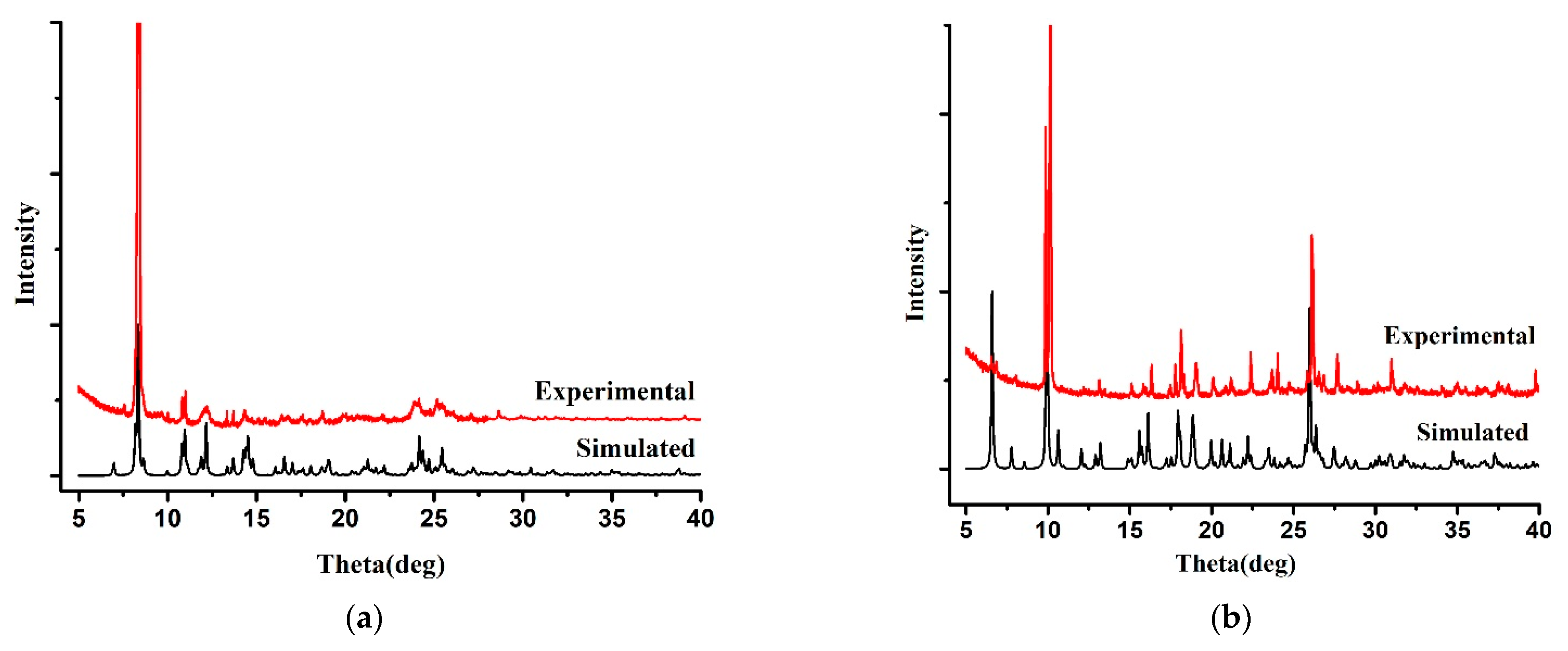 Crystals 12 00278 g003a 550