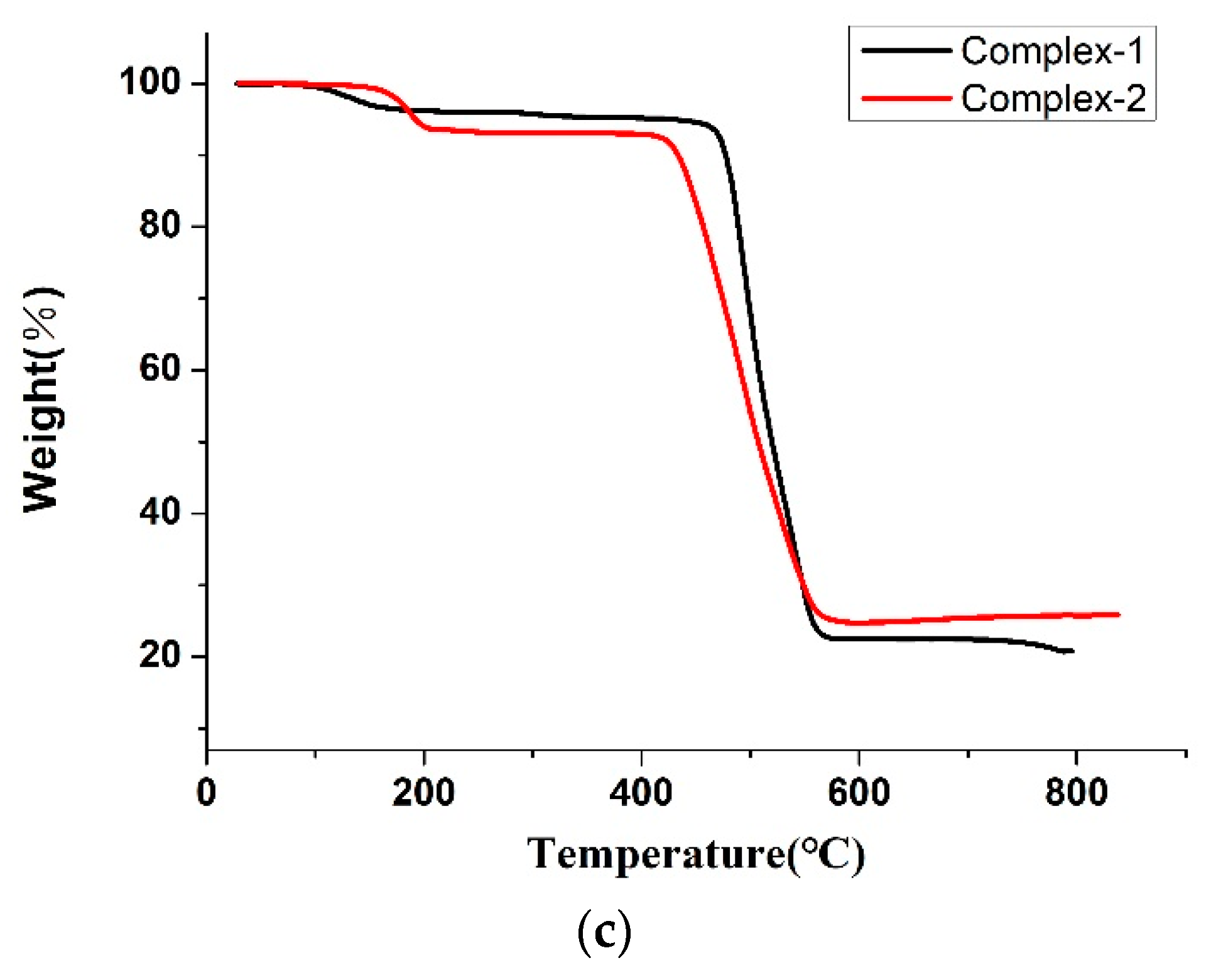 Crystals 12 00278 g003b 550