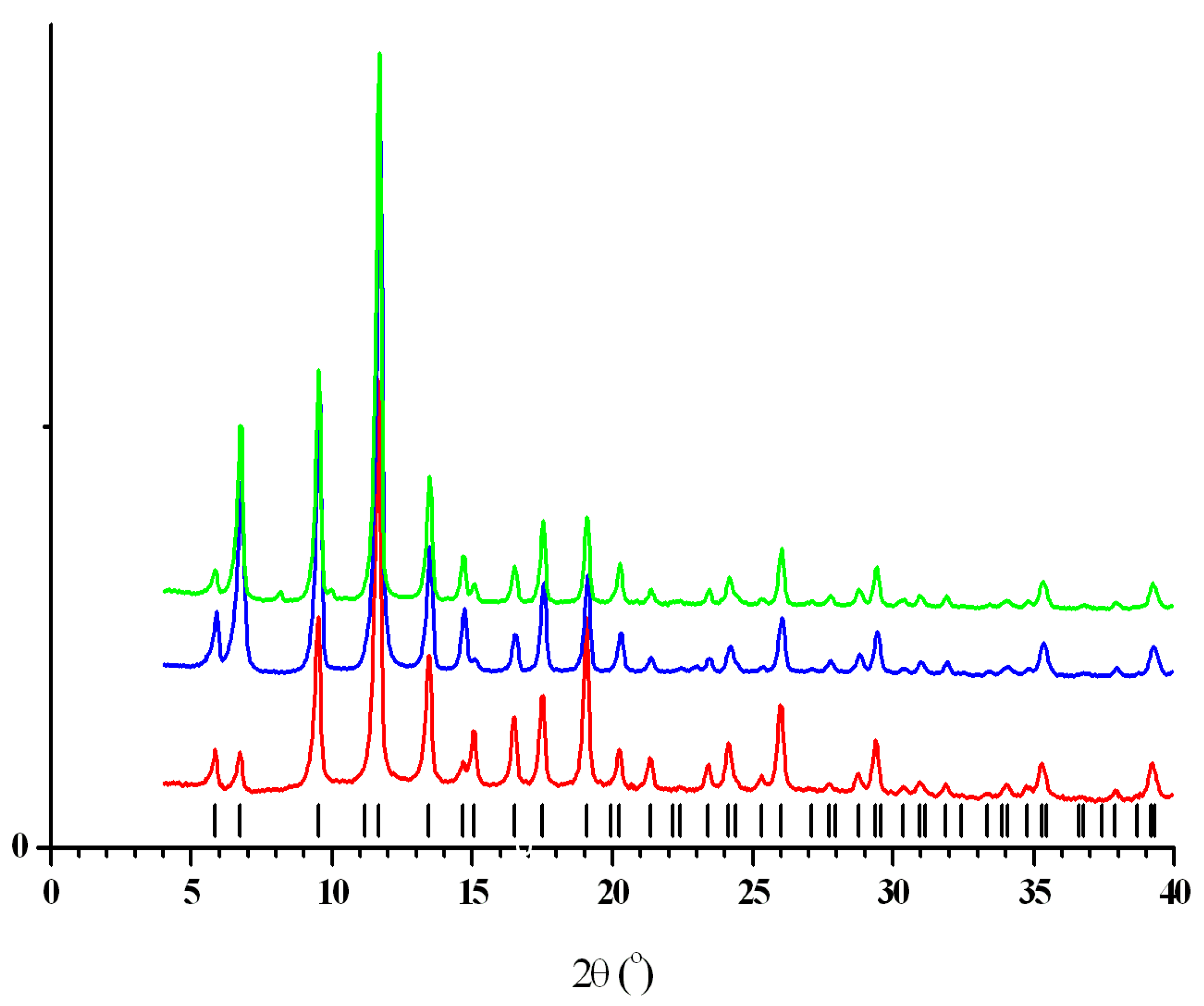 Crystals 12 00279 g001 550