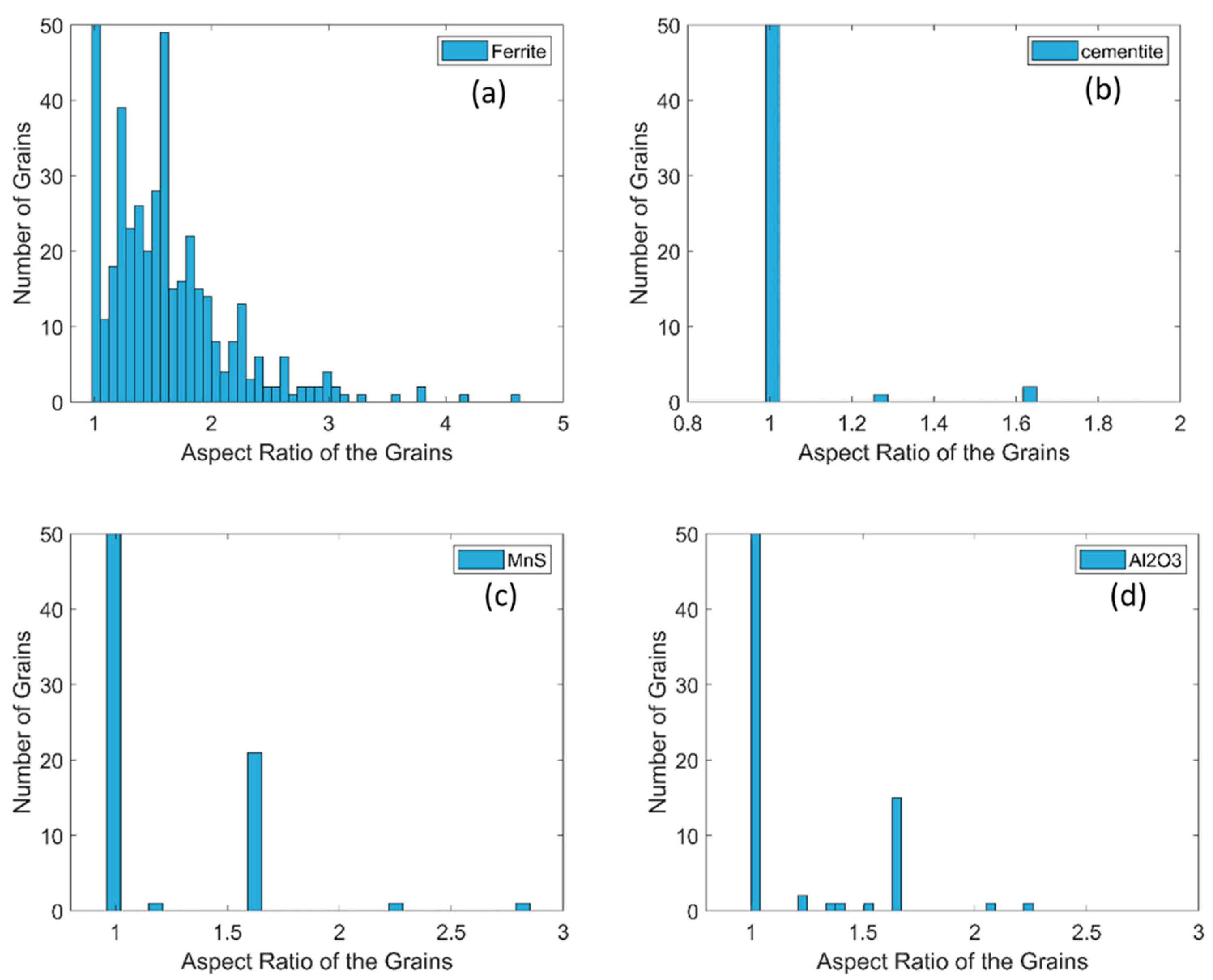 Crystals 12 00281 g003 550