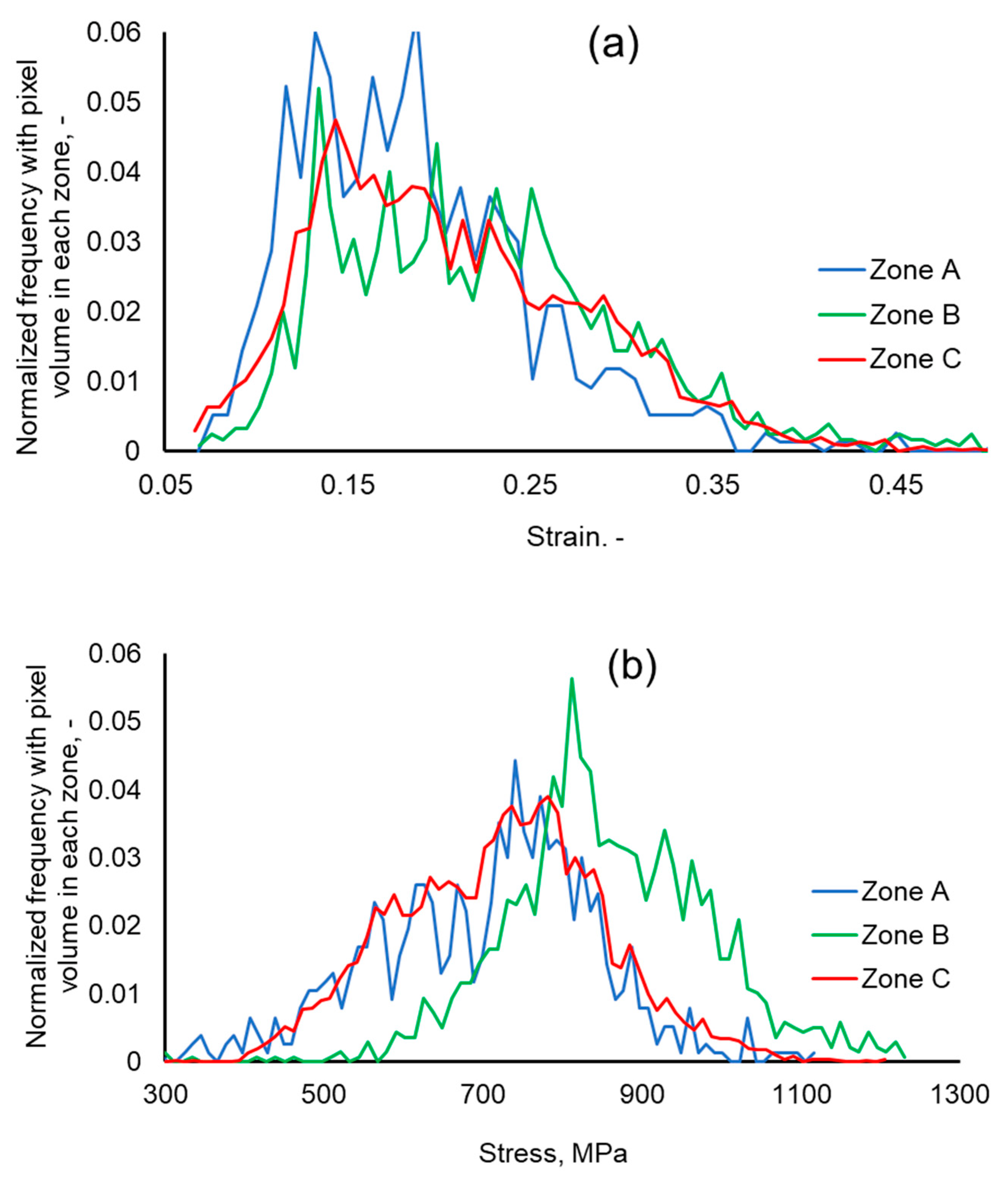Crystals 12 00281 g011 550