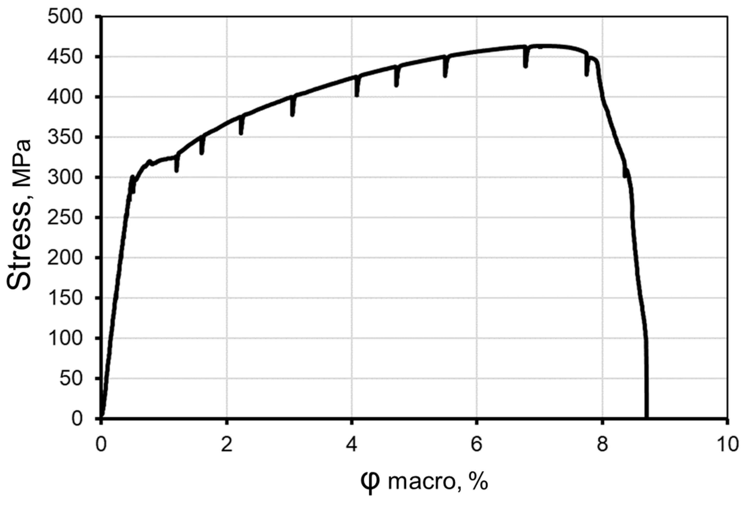 Crystals 12 00281 g0a7 550