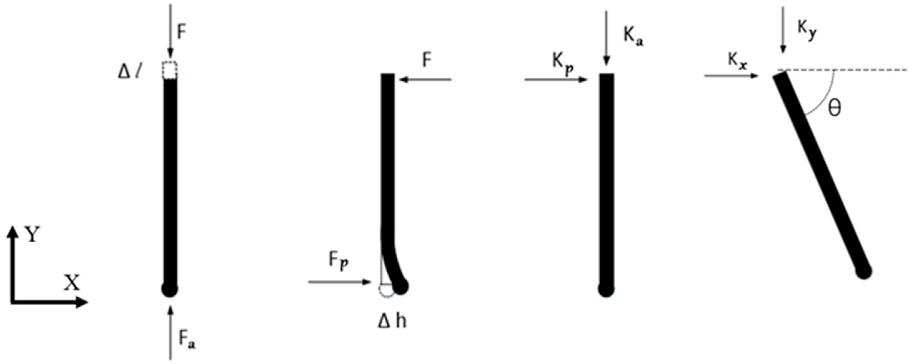 Crystals 12 00282 g001 550