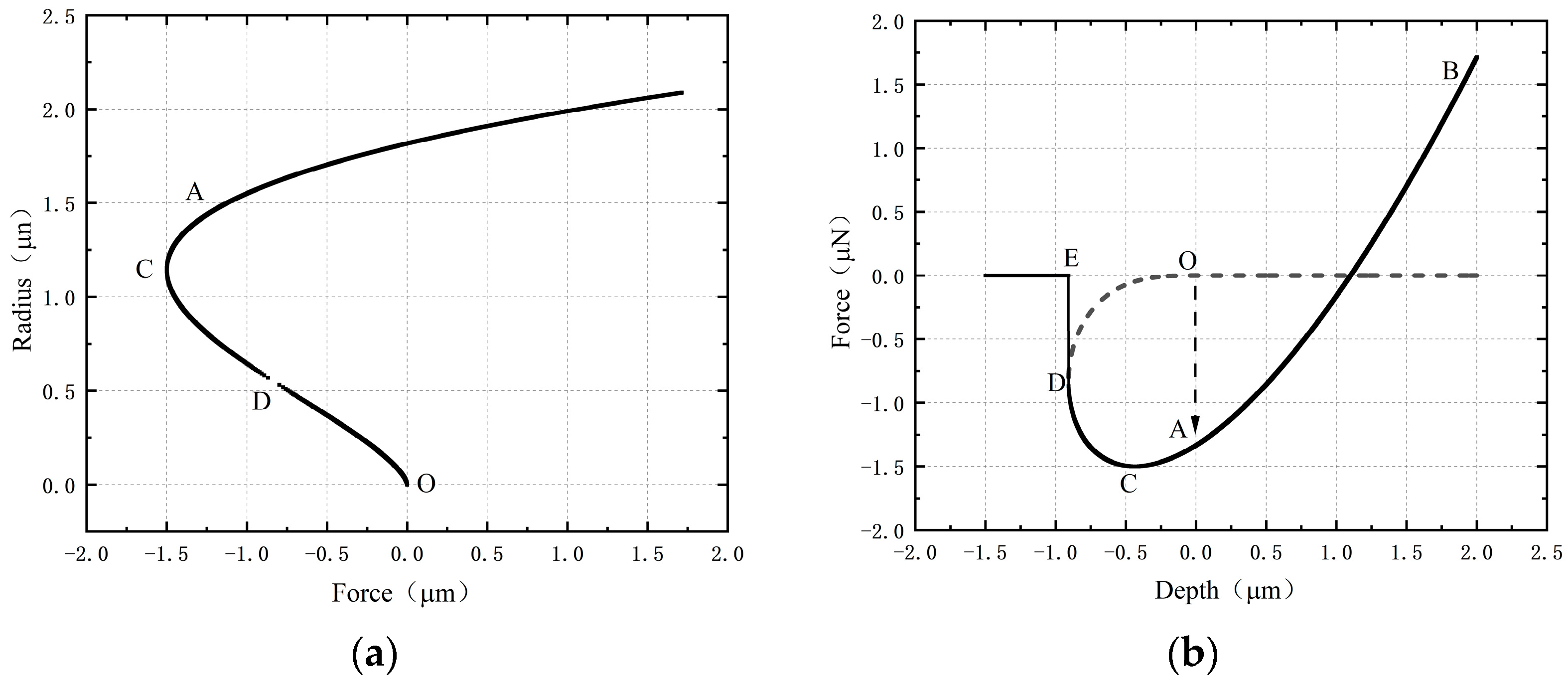 Crystals 12 00282 g005 550