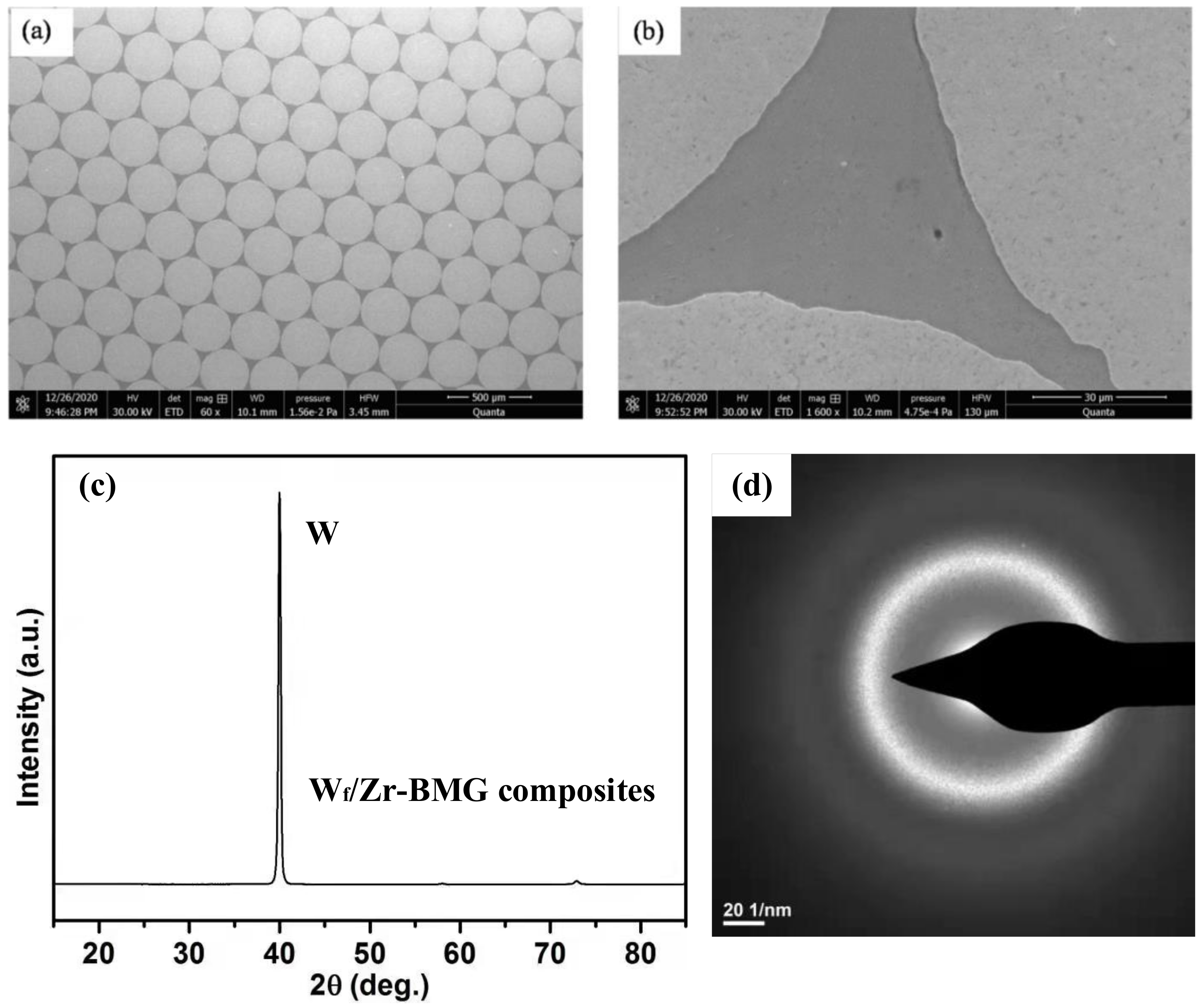 Crystals 12 00284 g003