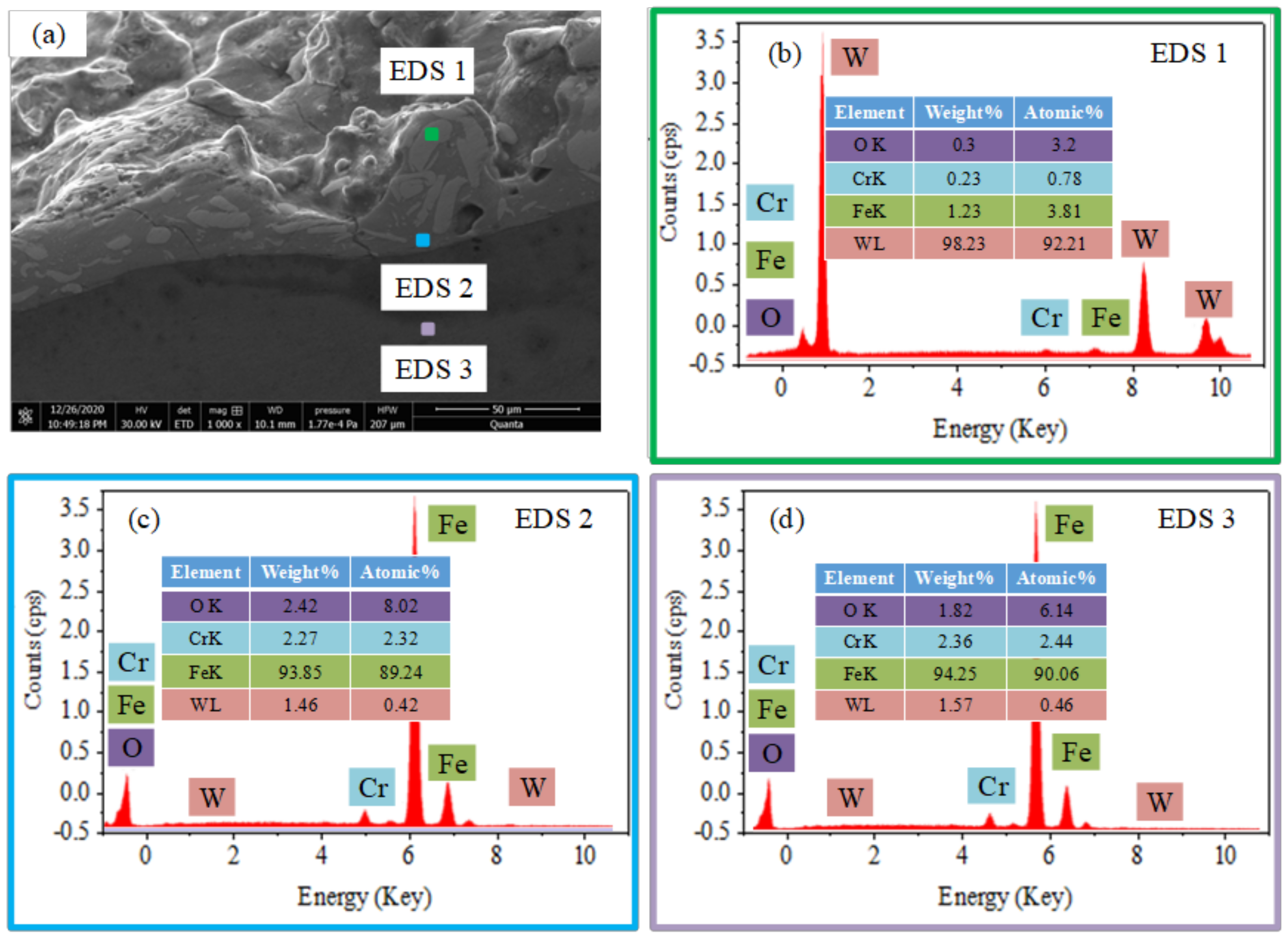Crystals 12 00284 g006