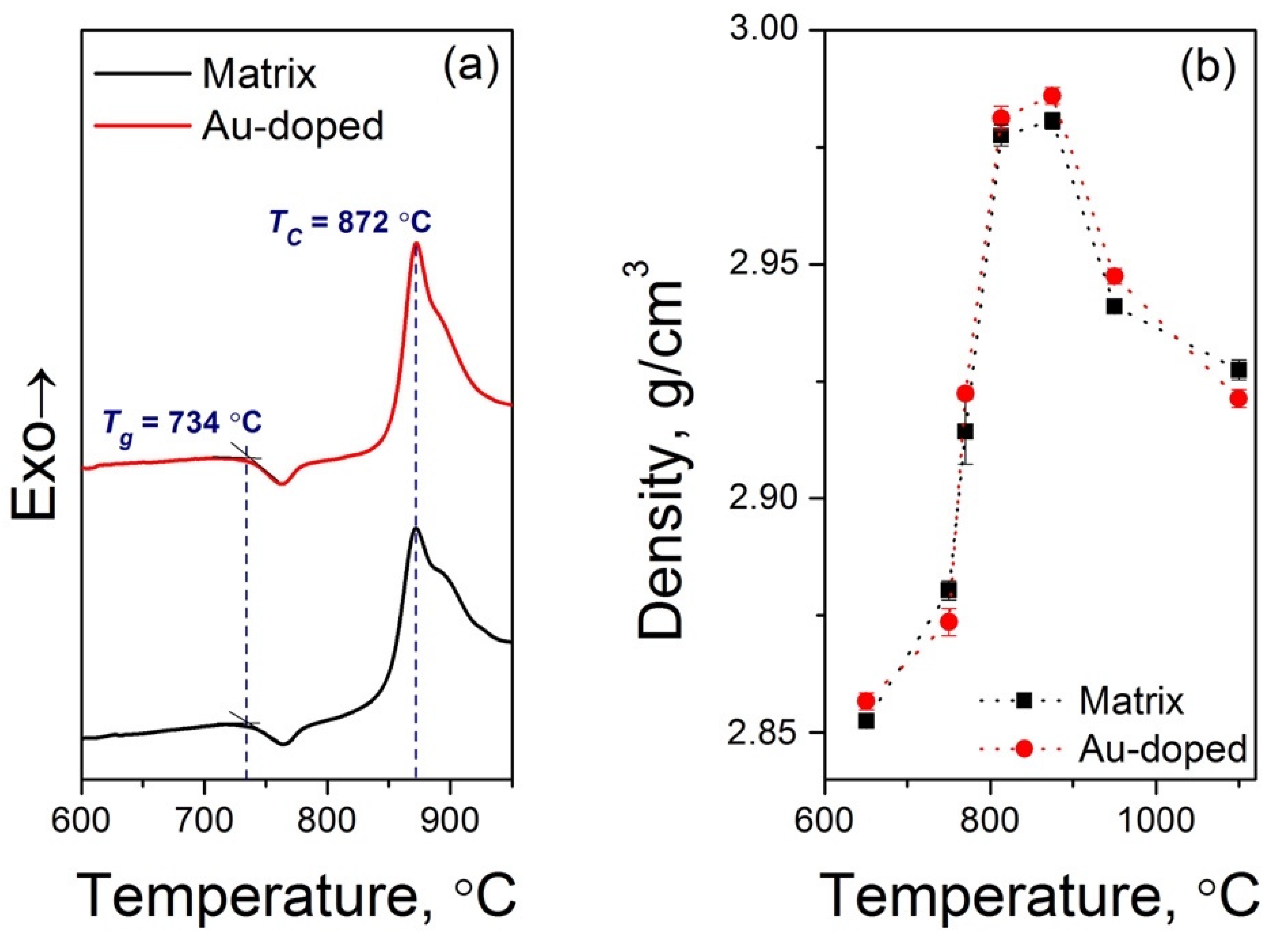 Crystals 12 00287 g001