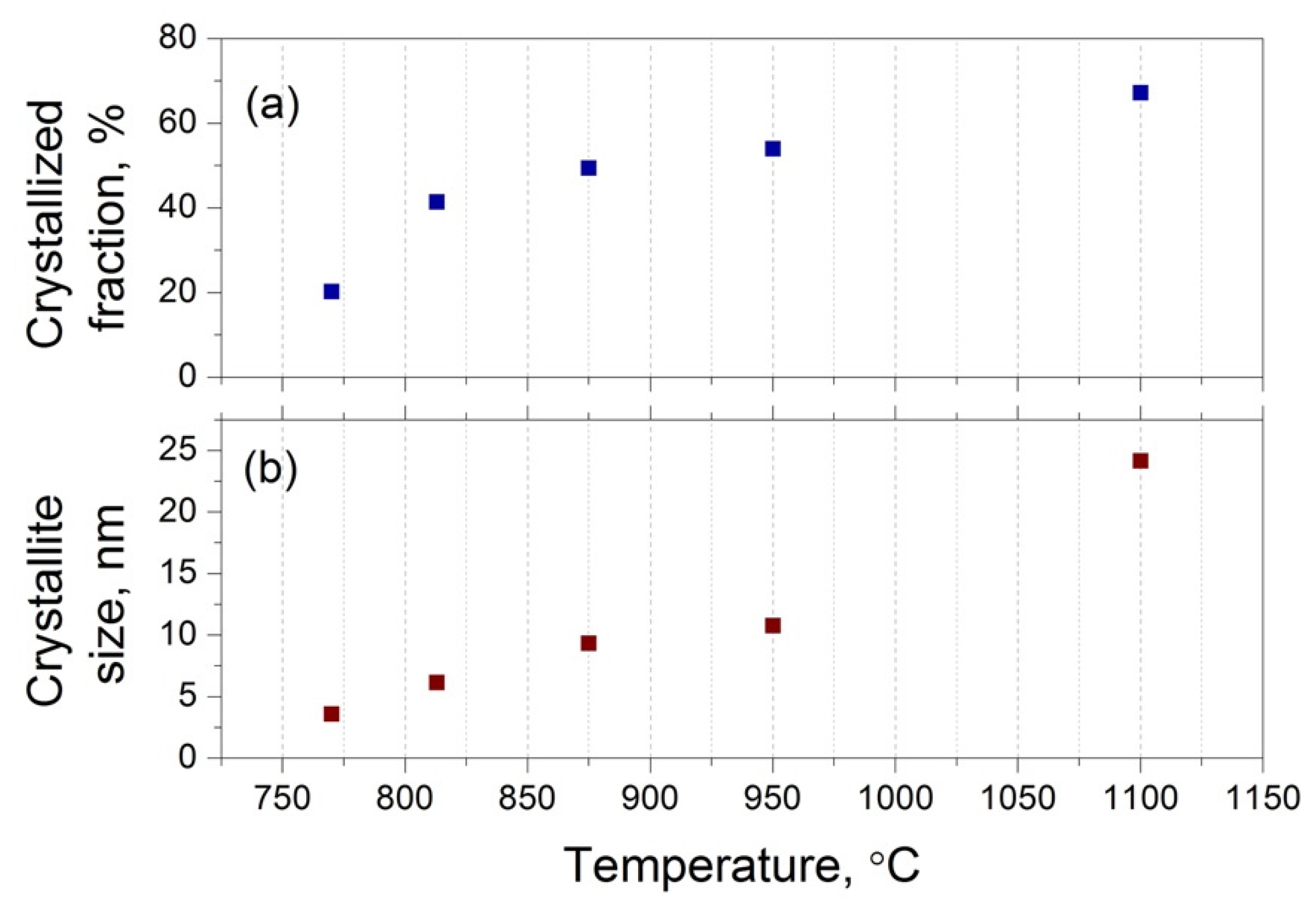Crystals 12 00287 g003