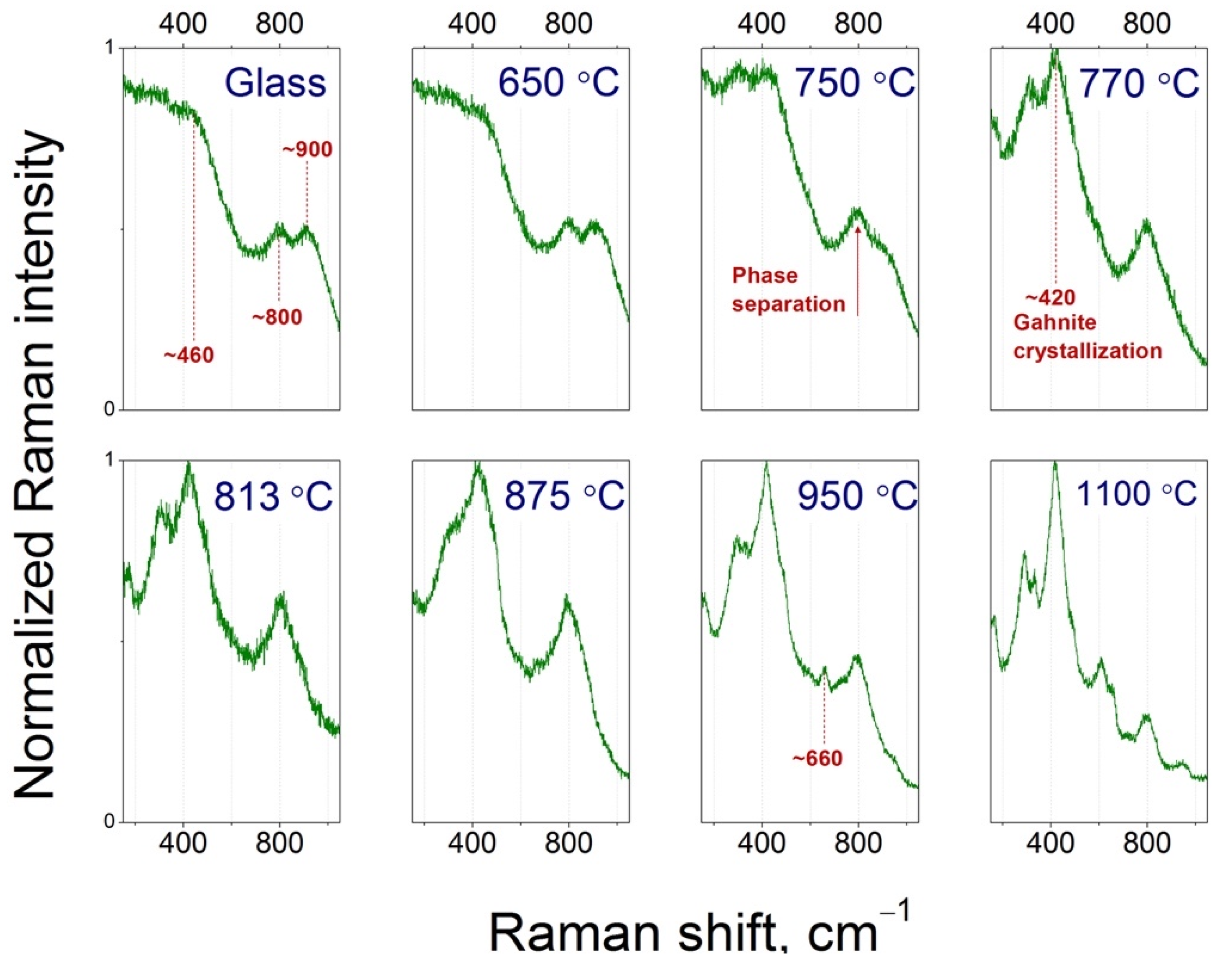 Crystals 12 00287 g008