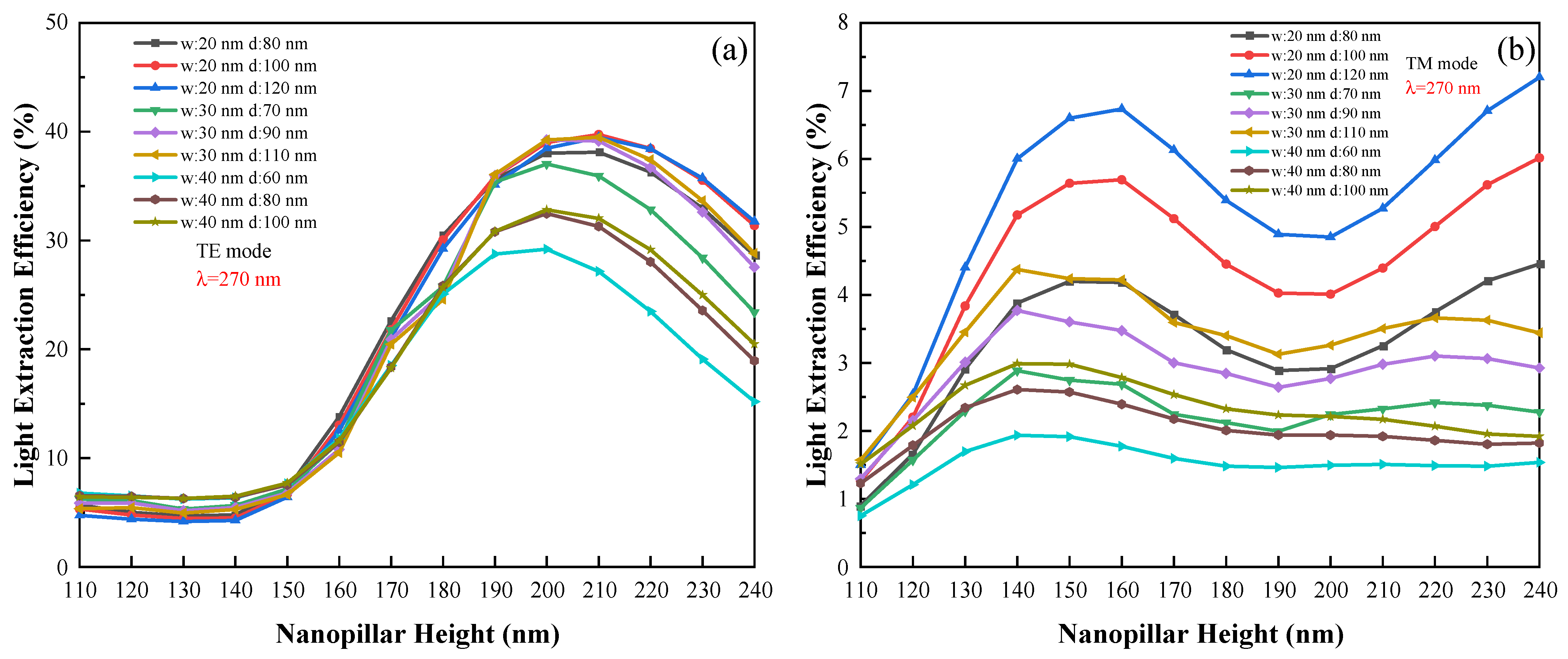 Crystals 12 00289 g003