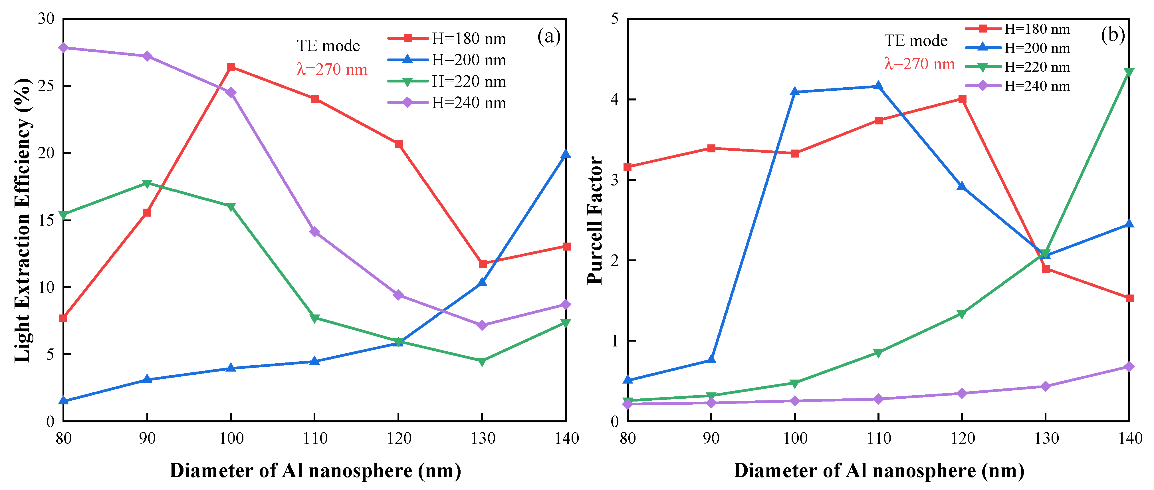 Crystals 12 00289 g005