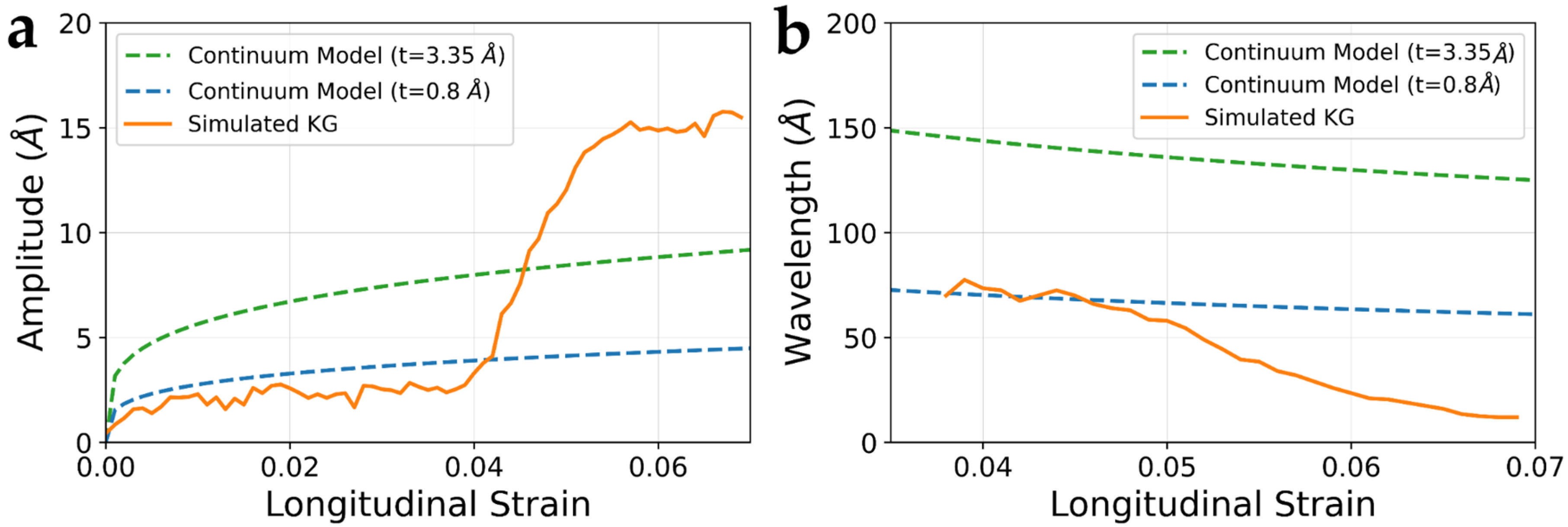 Crystals 12 00292 g007