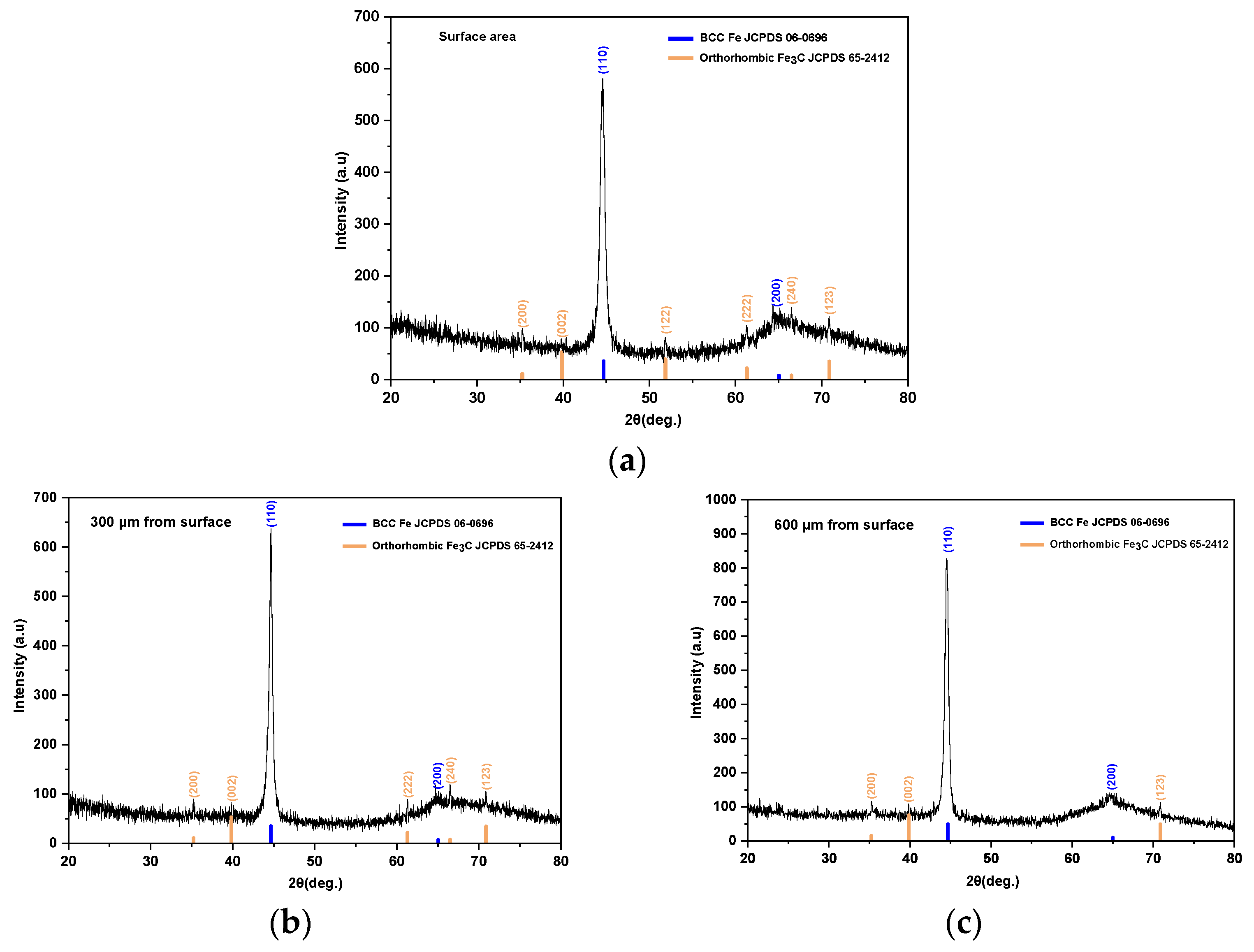 Crystals 12 00296 g006a