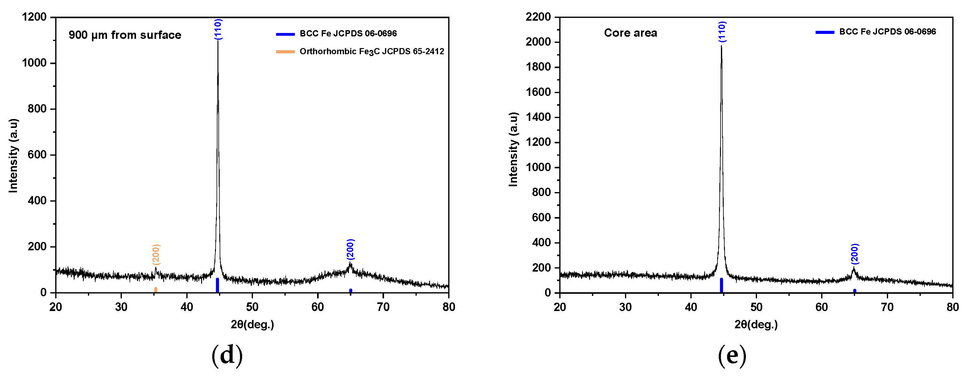 Crystals 12 00296 g006b