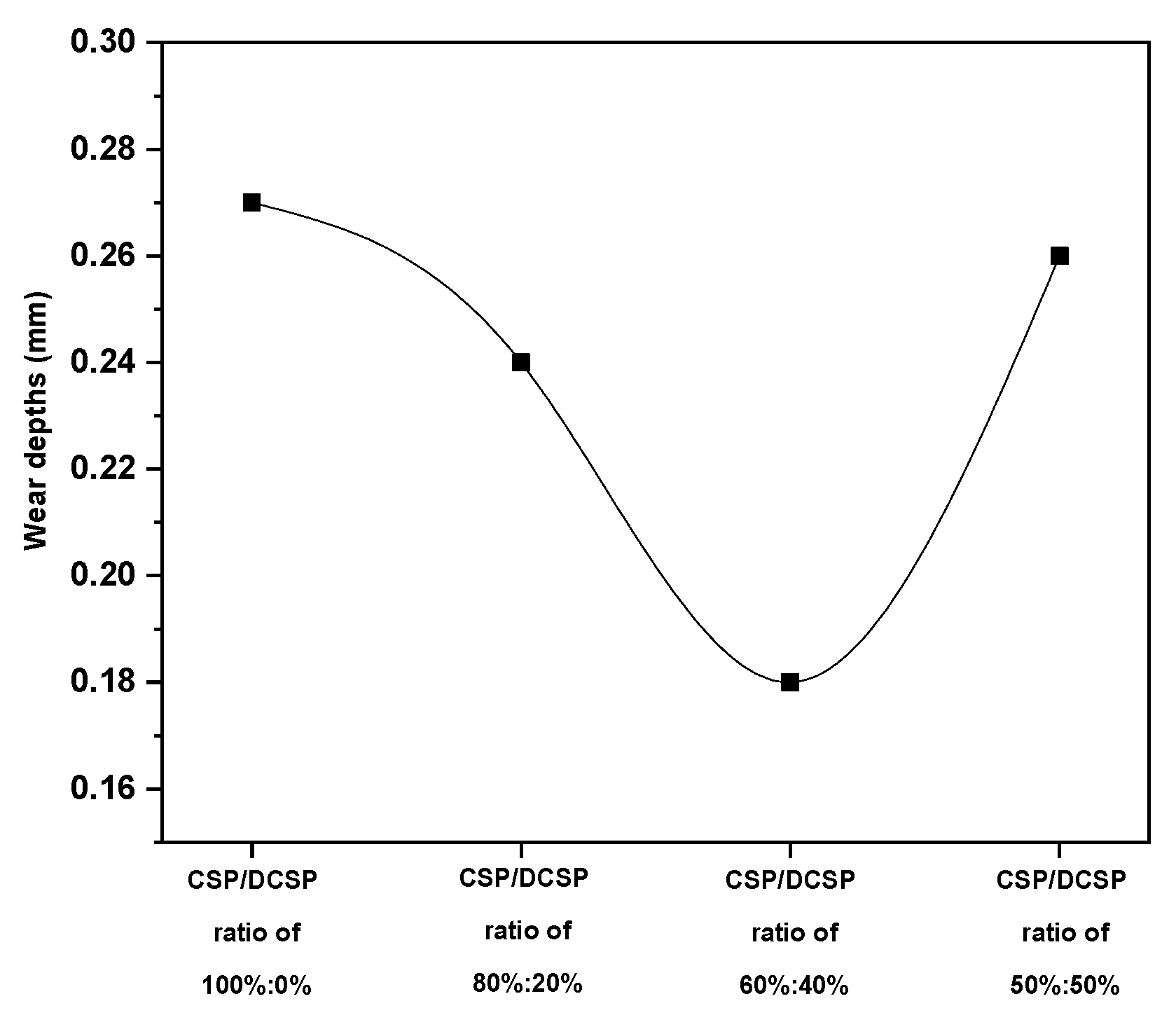 Crystals 12 00296 g017
