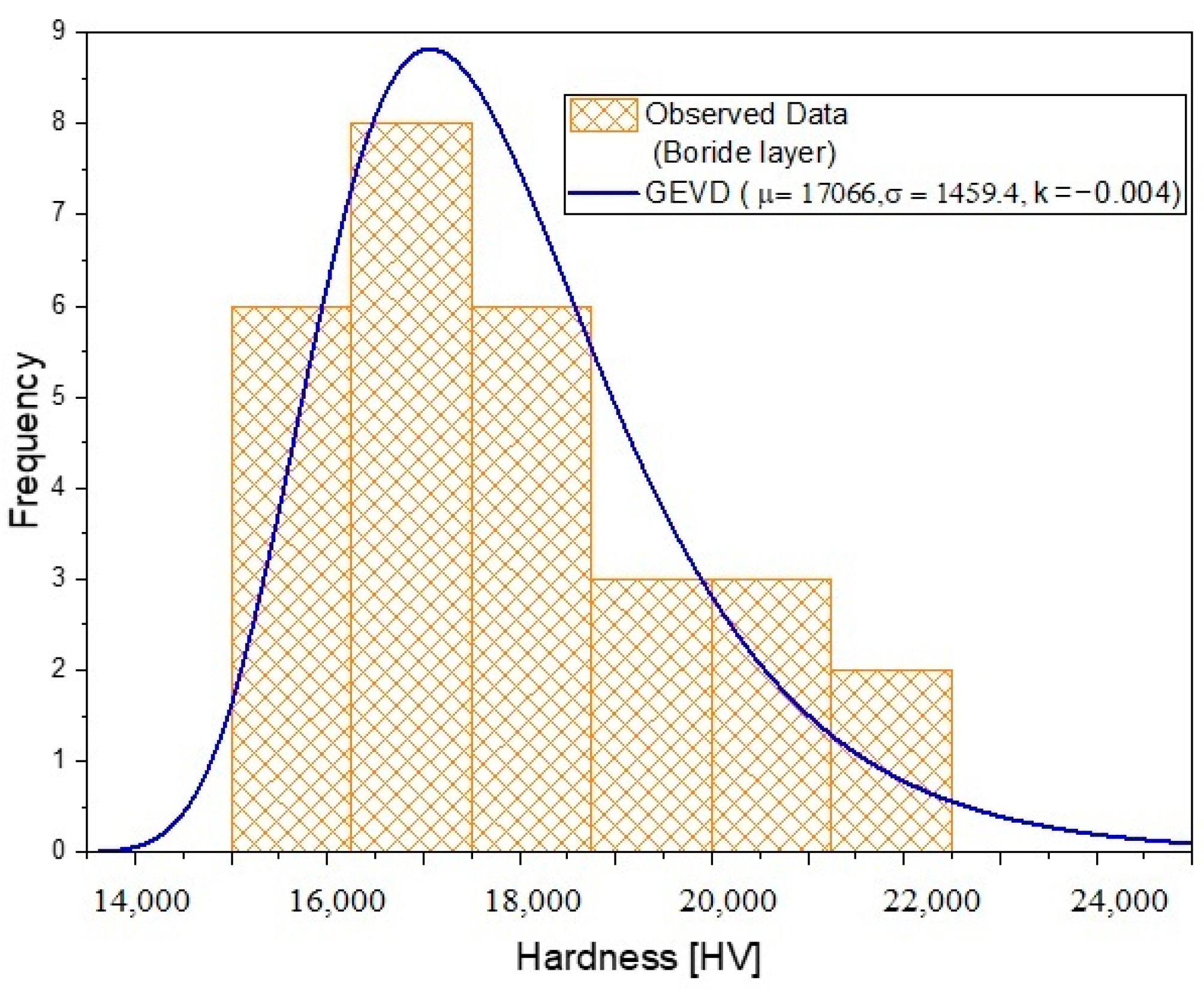 Crystals 12 00298 g008