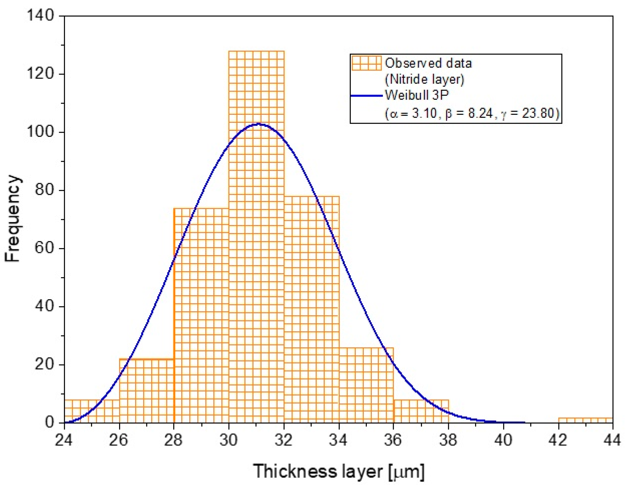 Crystals 12 00298 g012