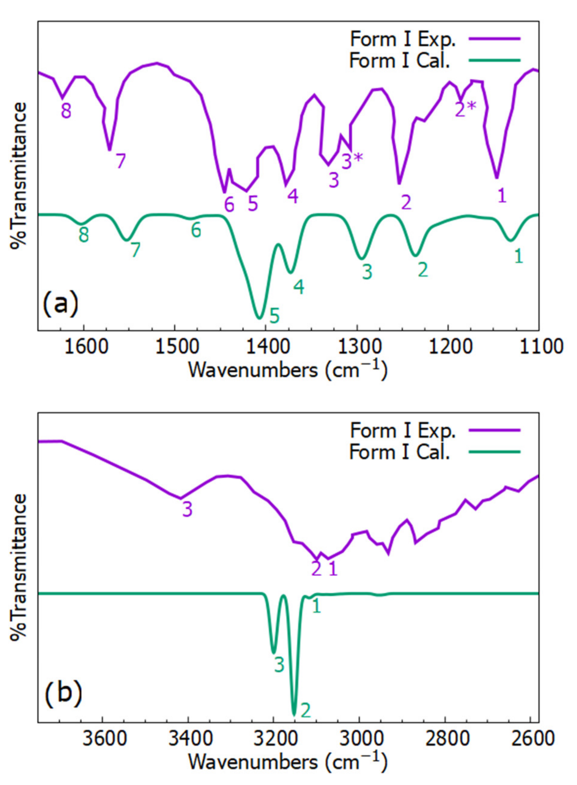 Crystals 12 00300 g004