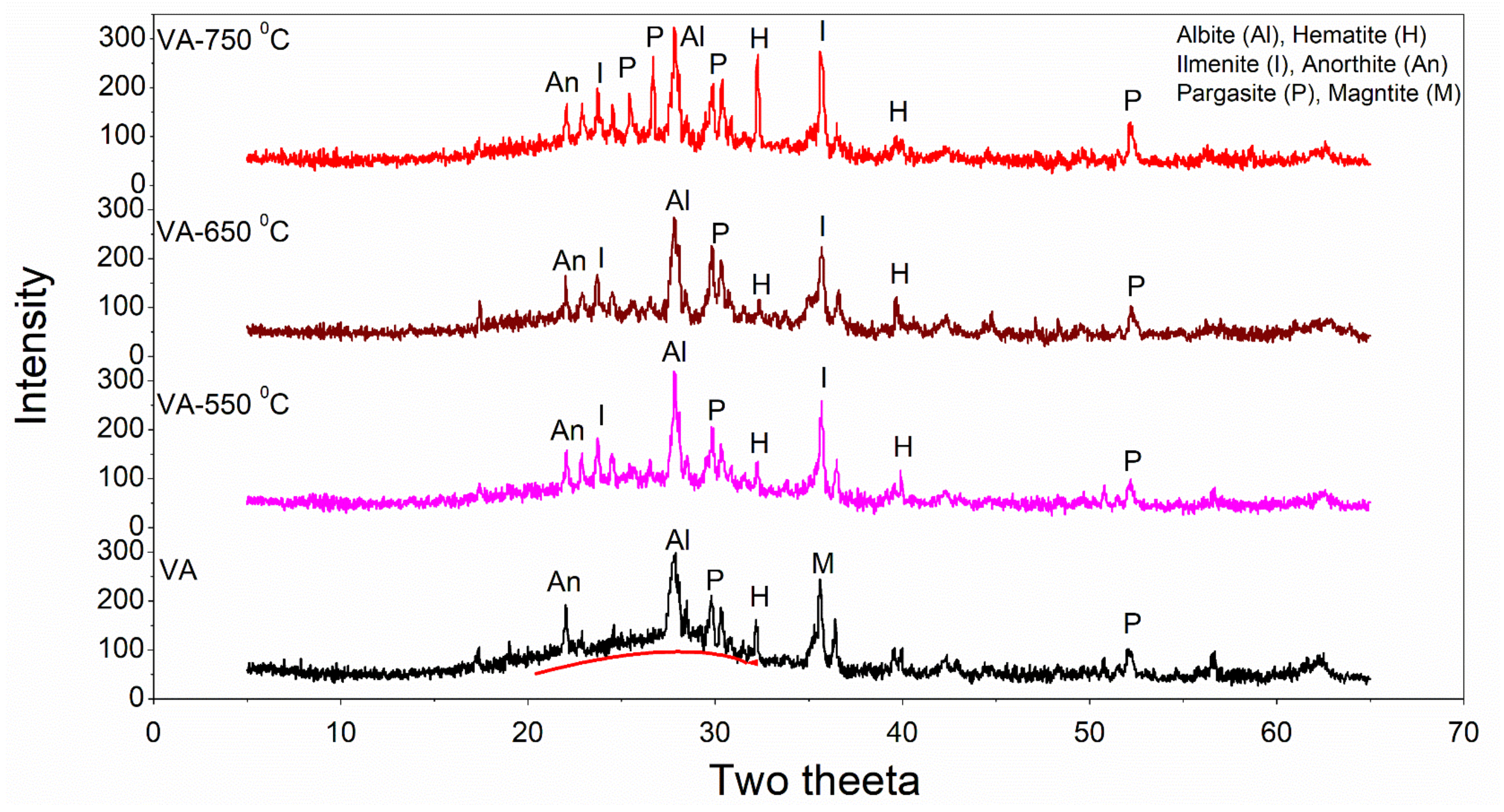 Crystals 12 00302 g004