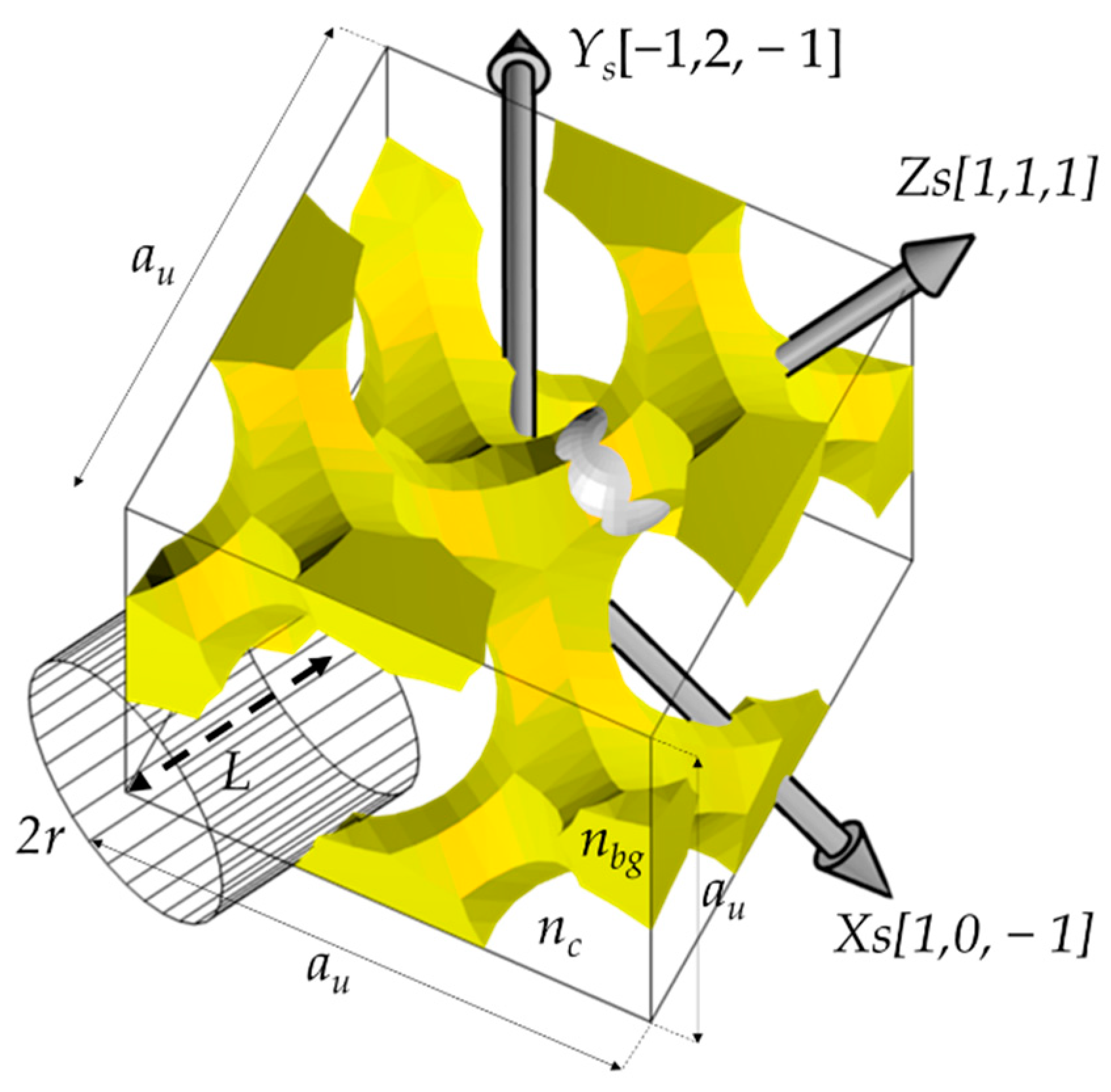 Strongly Confining Light with Air-Mode Cavities in Inverse Strongly Confining Light with Air-Mode Cavities in Inverse