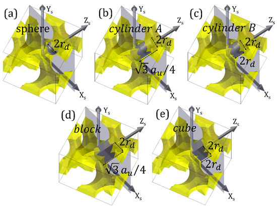 Strongly Confining Light with Air-Mode Cavities in Inverse Strongly Confining Light with Air-Mode Cavities in Inverse