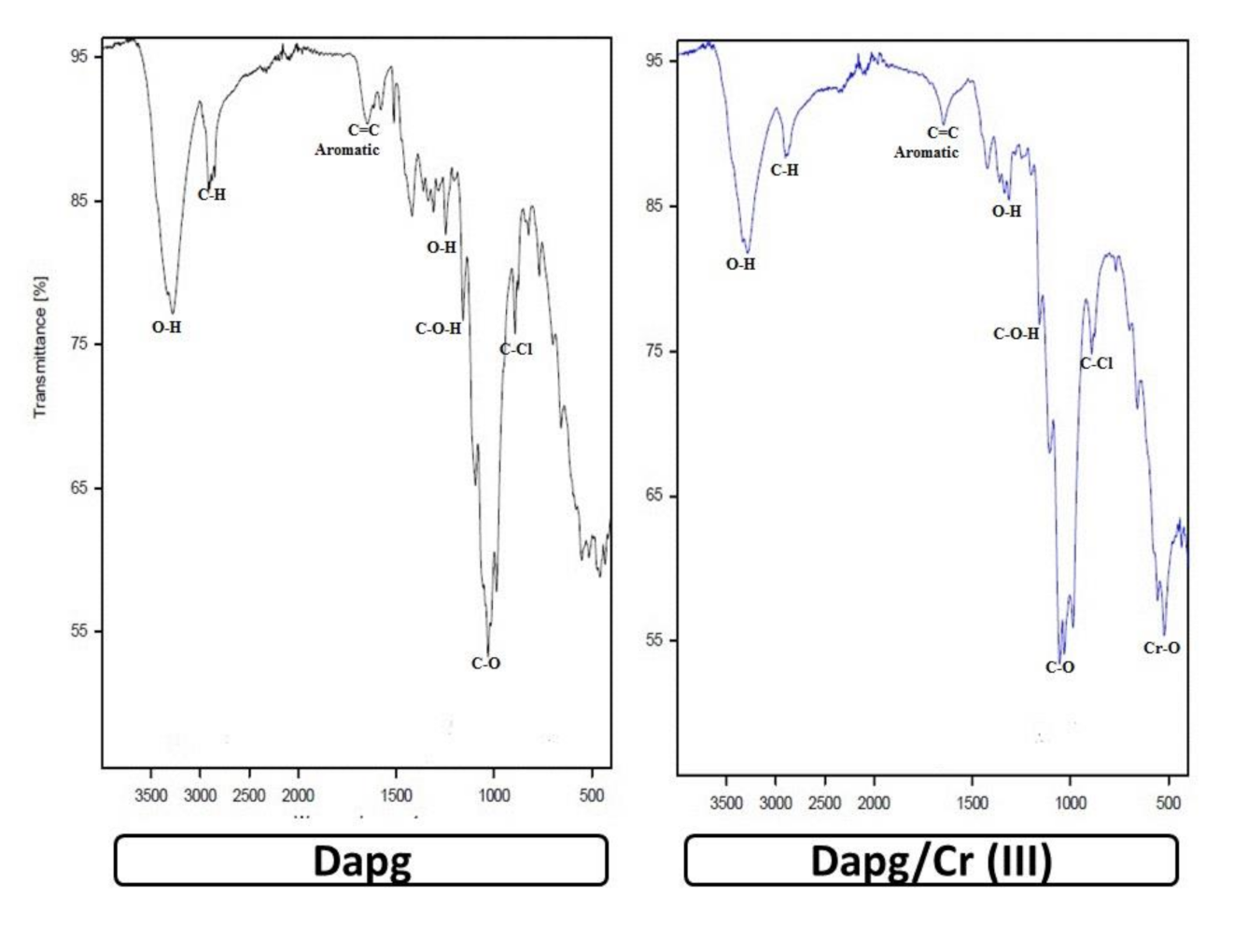 Crystals 12 00304 g003a 550