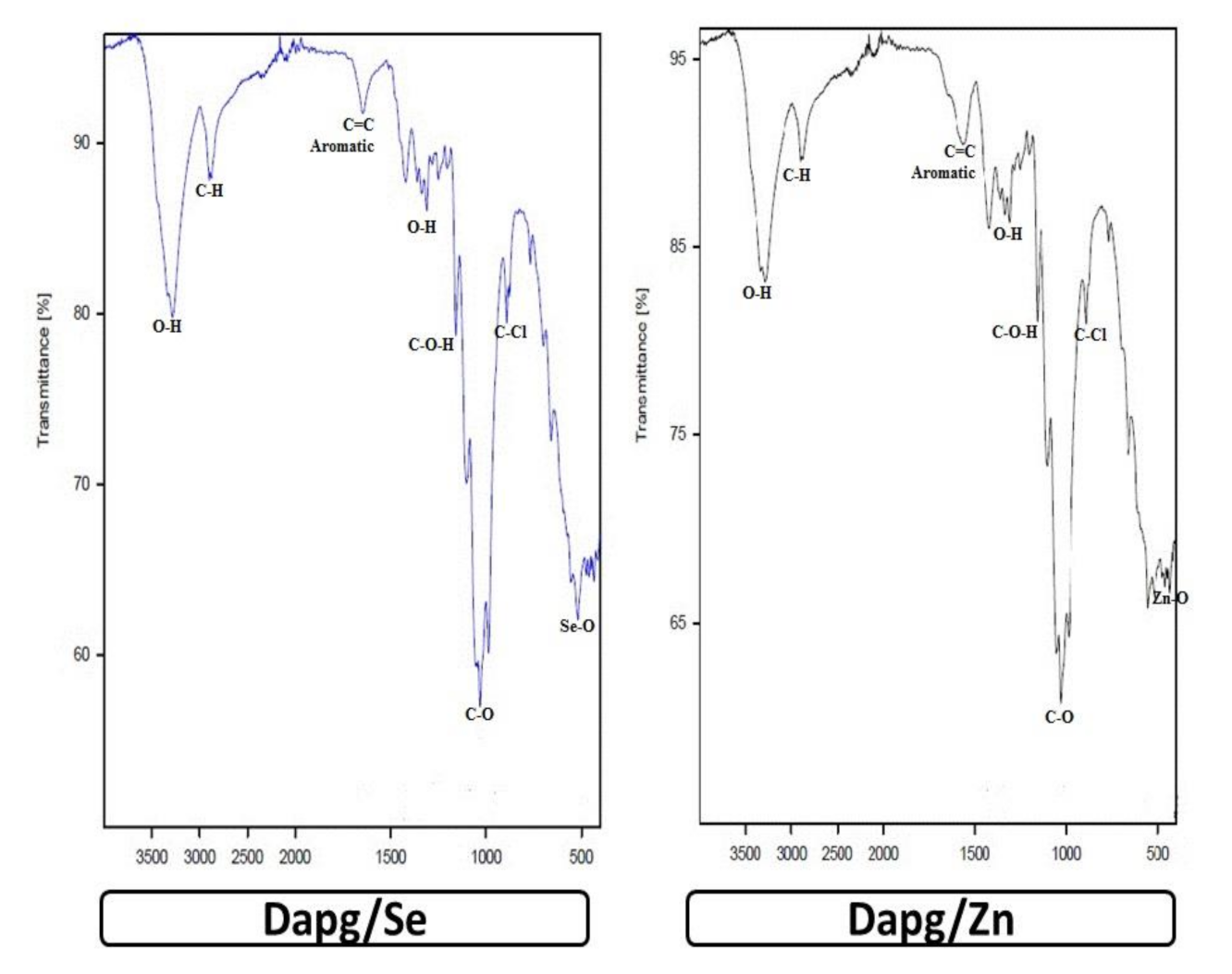 Crystals 12 00304 g003b 550