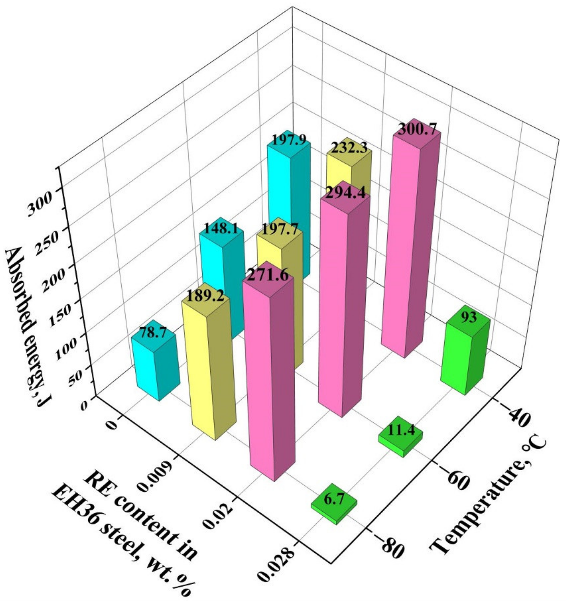Crystals 12 00305 g011 550